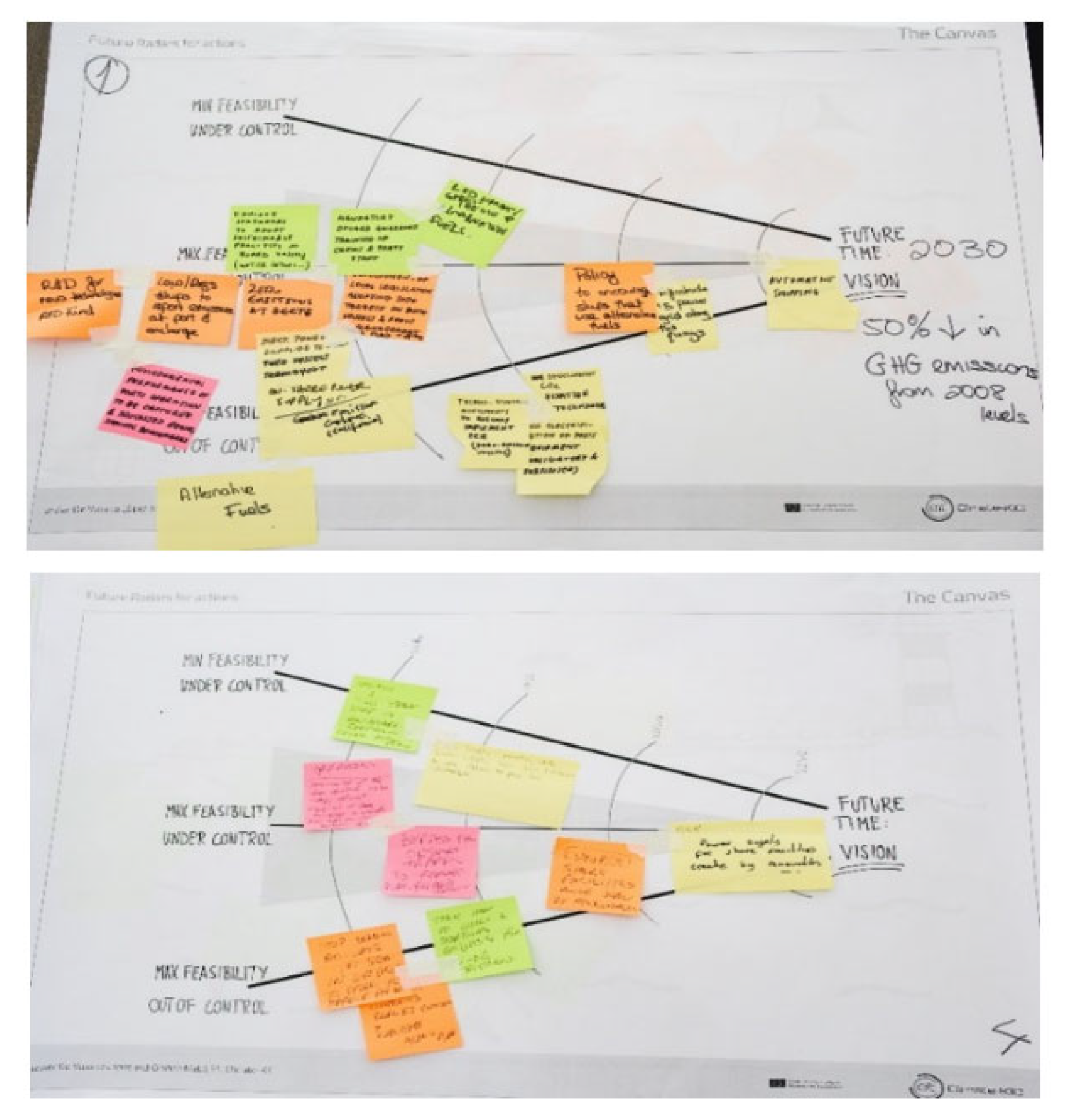 Sustainability 14 02185 g007
