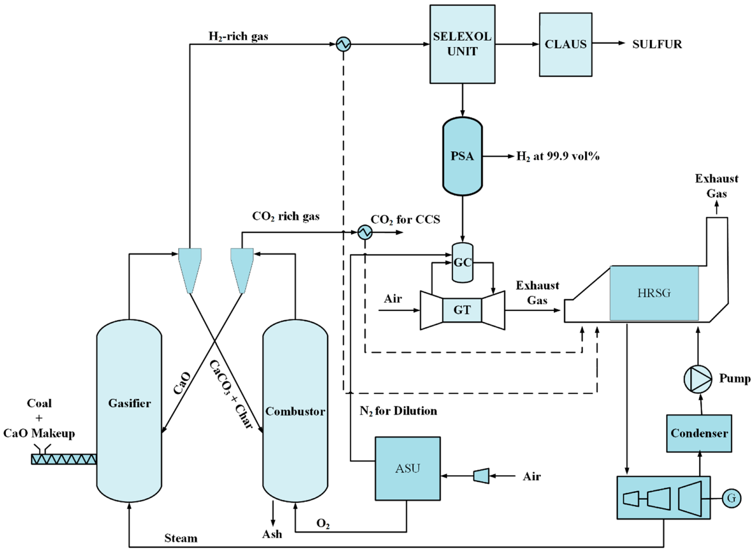 Sustainability 14 02189 g003
