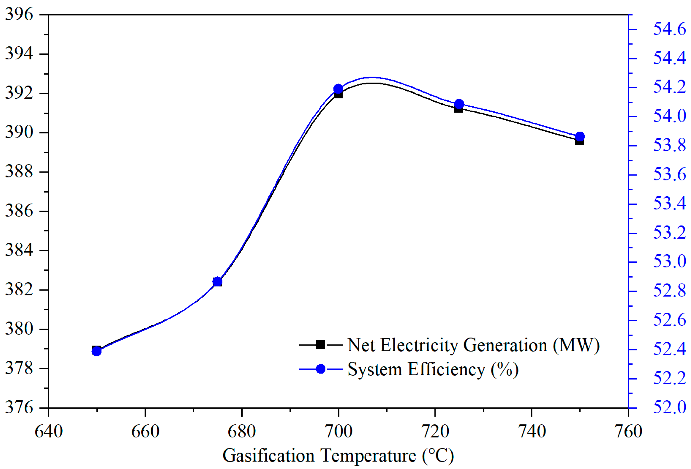 Sustainability 14 02189 g006