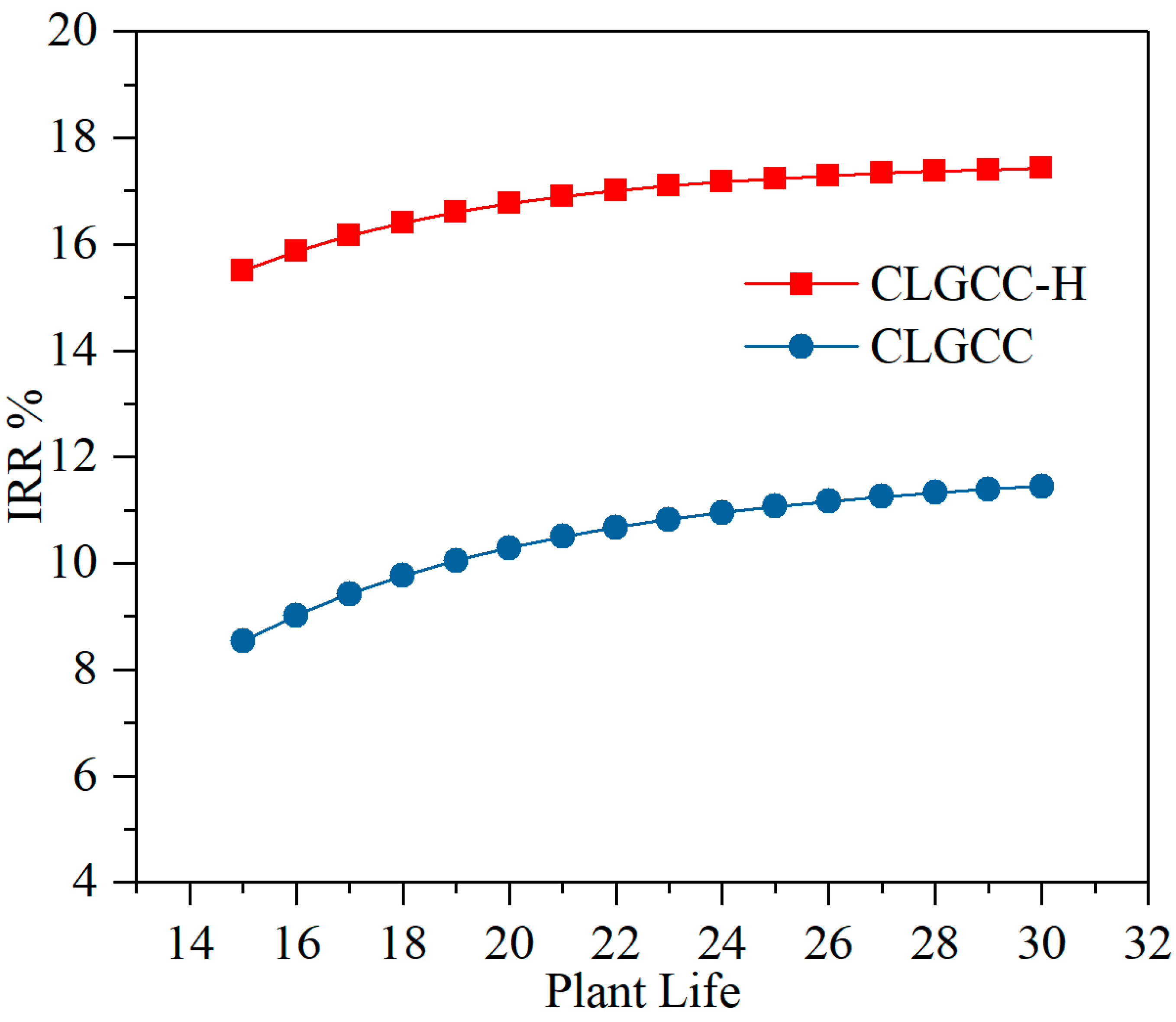 Sustainability 14 02189 g011