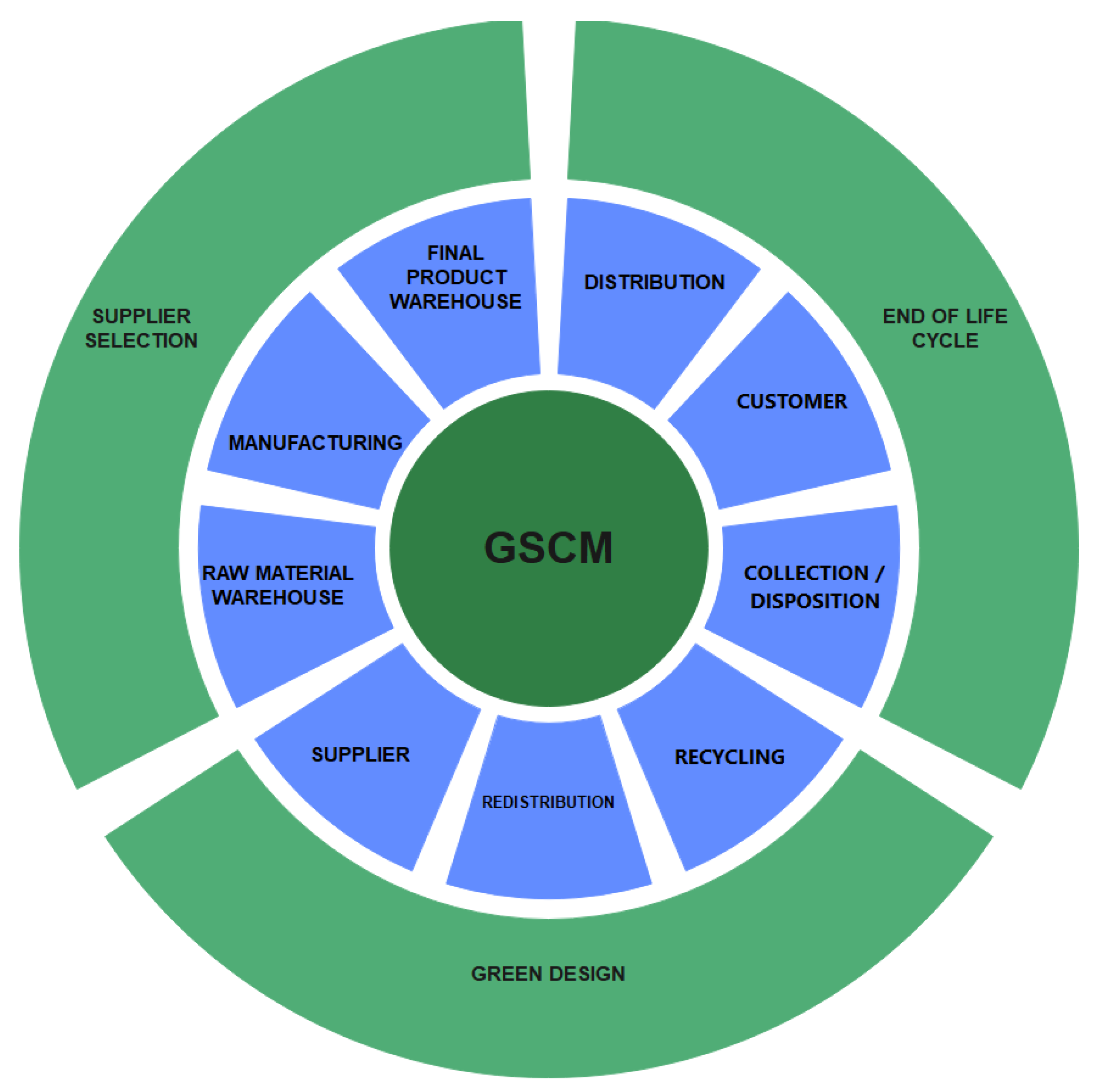 Sustainability 14 02190 g001 Sustainability 14 02190 g001