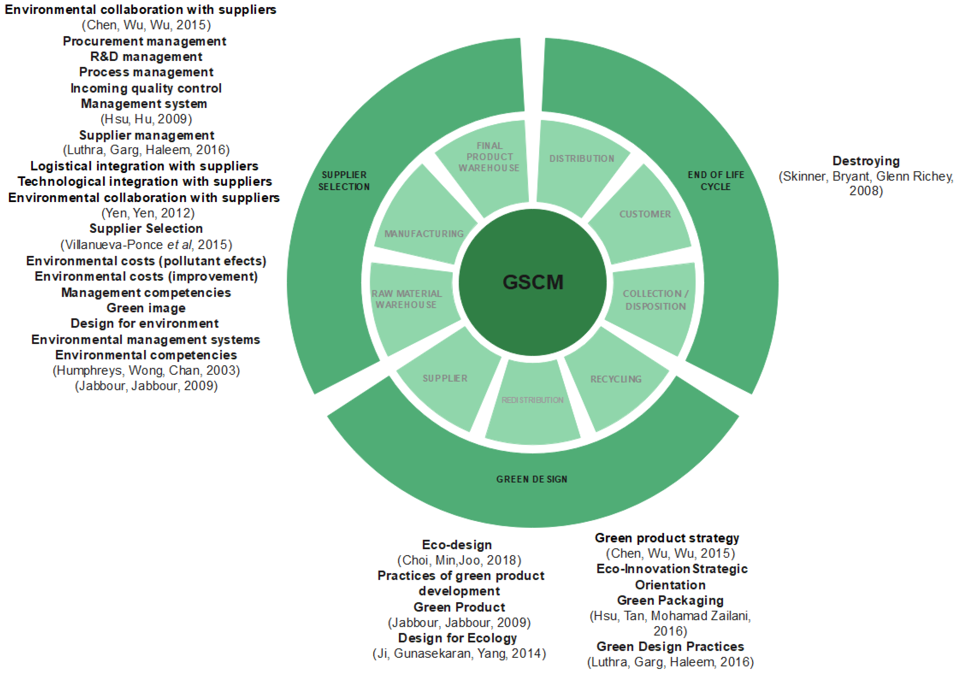 Sustainability 14 02190 g003 Sustainability 14 02190 g003
