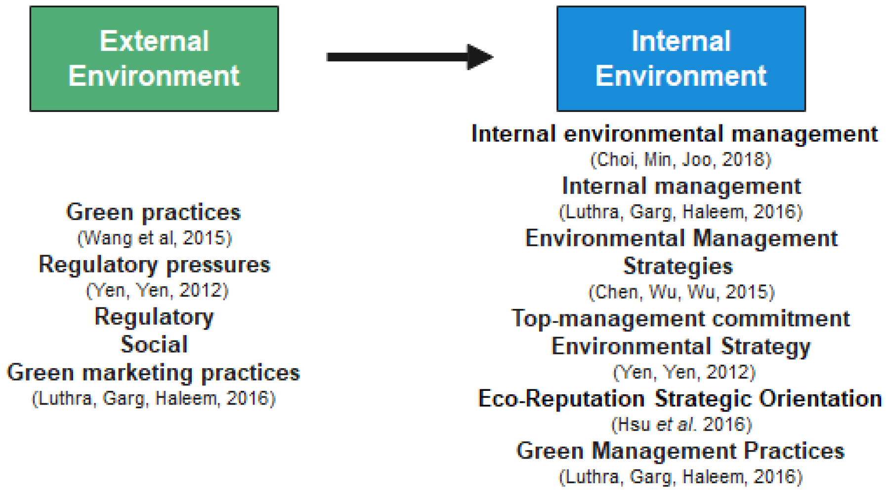 Sustainability 14 02190 g004 Sustainability 14 02190 g004