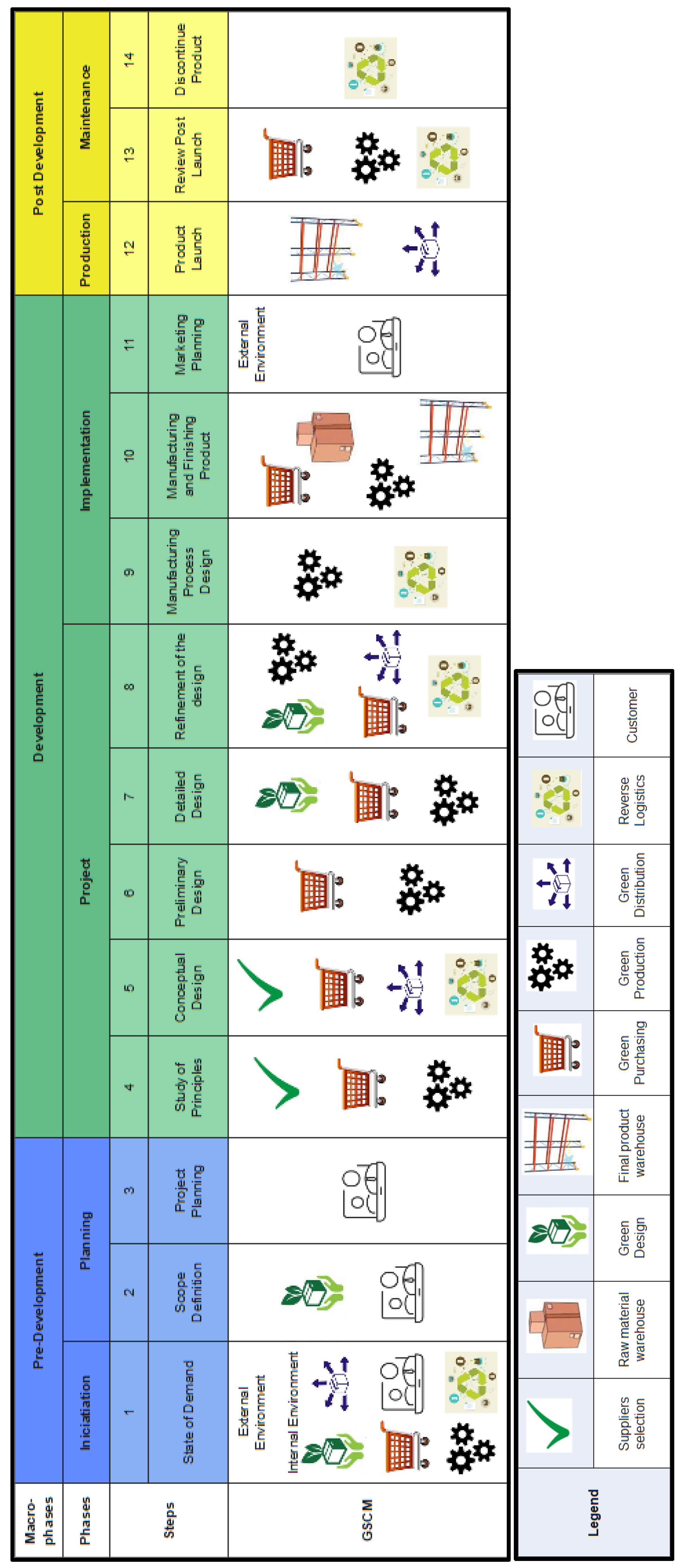 Sustainability 14 02190 g005 Sustainability 14 02190 g005