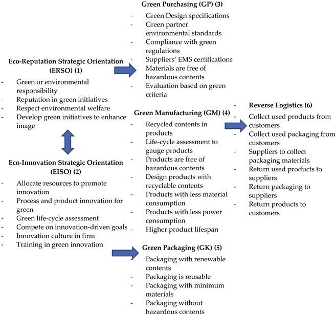Sustainability 14 02190 i002 Sustainability 14 02190 i002