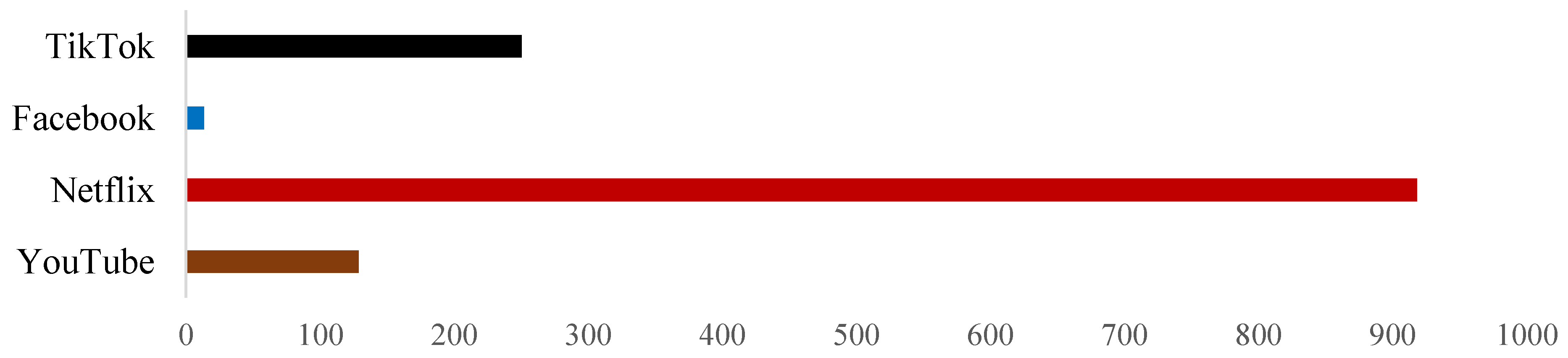 Sustainability 14 02195 g002