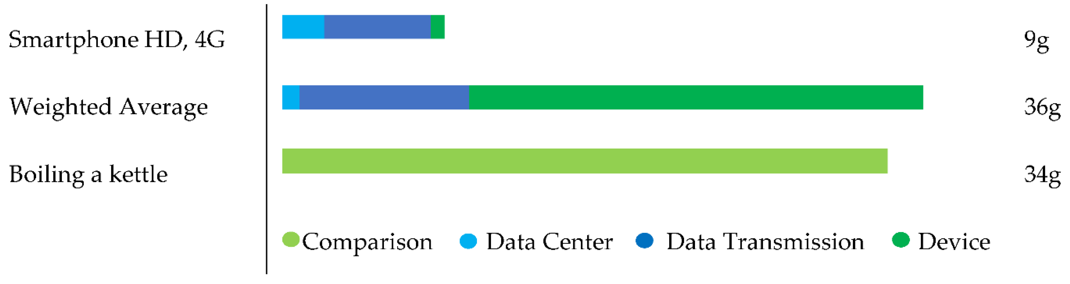 Sustainability 14 02195 g003