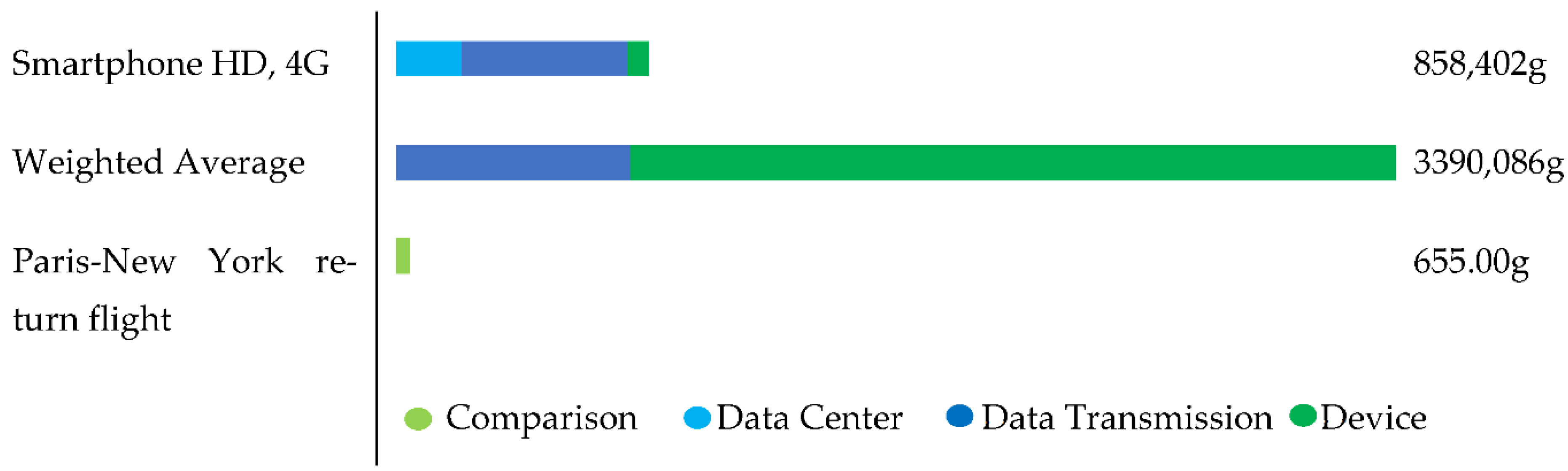 Sustainability 14 02195 g004