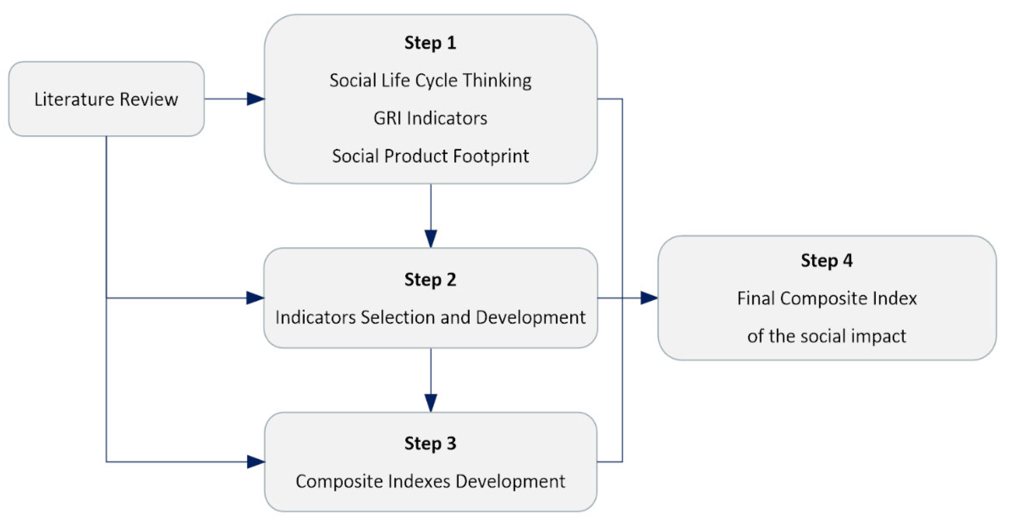 Sustainability 14 02196 g001