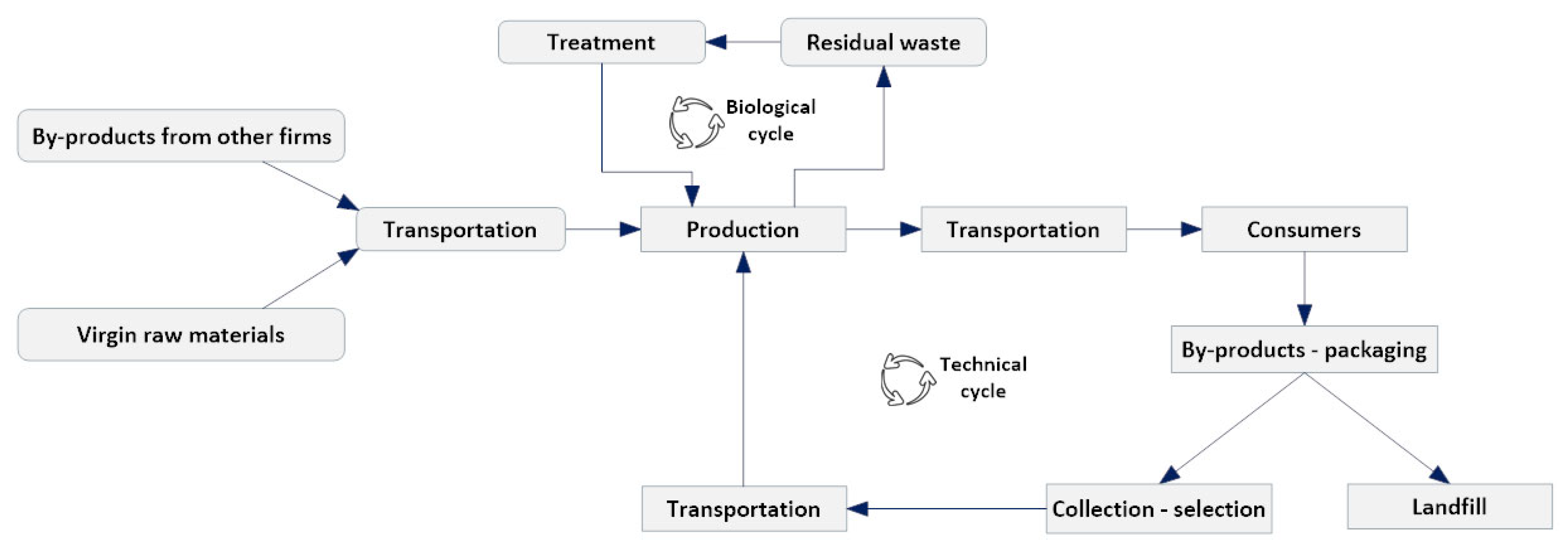 Sustainability 14 02196 g002