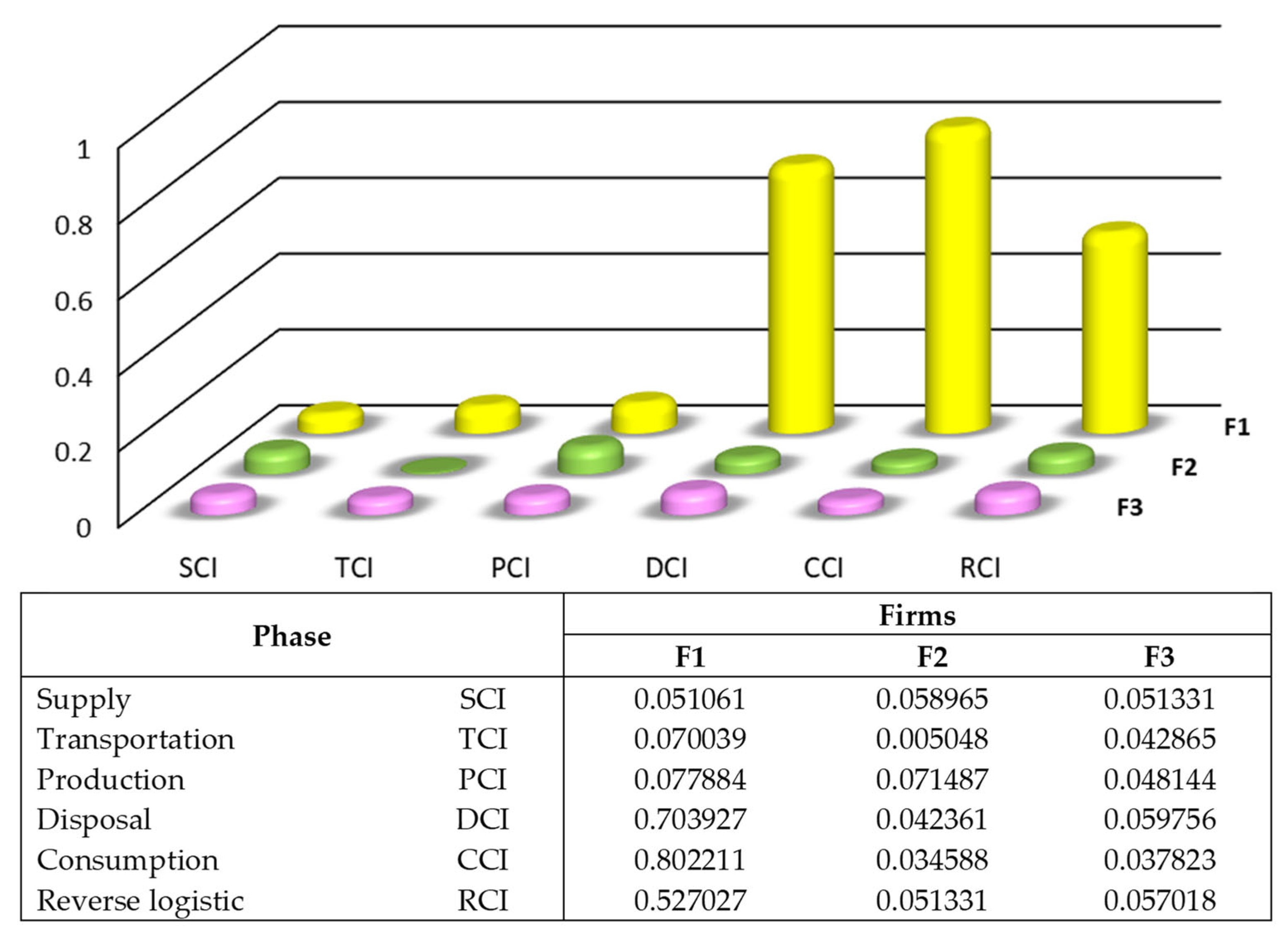 Sustainability 14 02196 g003