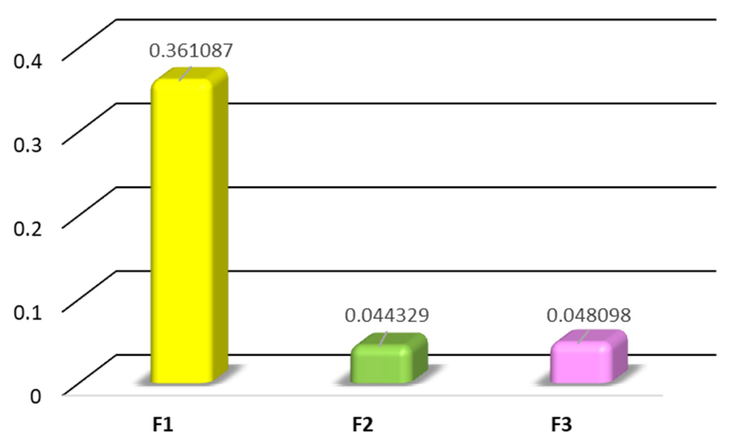 Sustainability 14 02196 g004