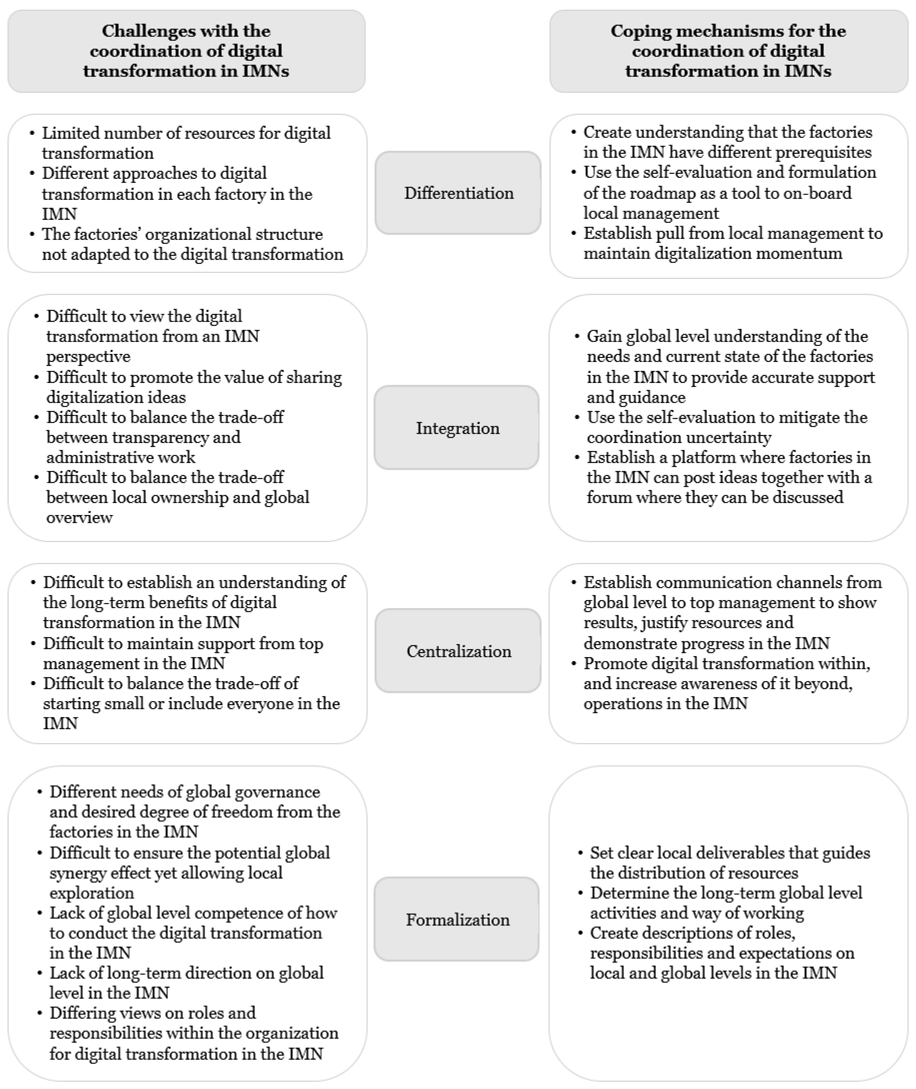 Sustainability 14 02204 g002 Sustainability 14 02204 g002