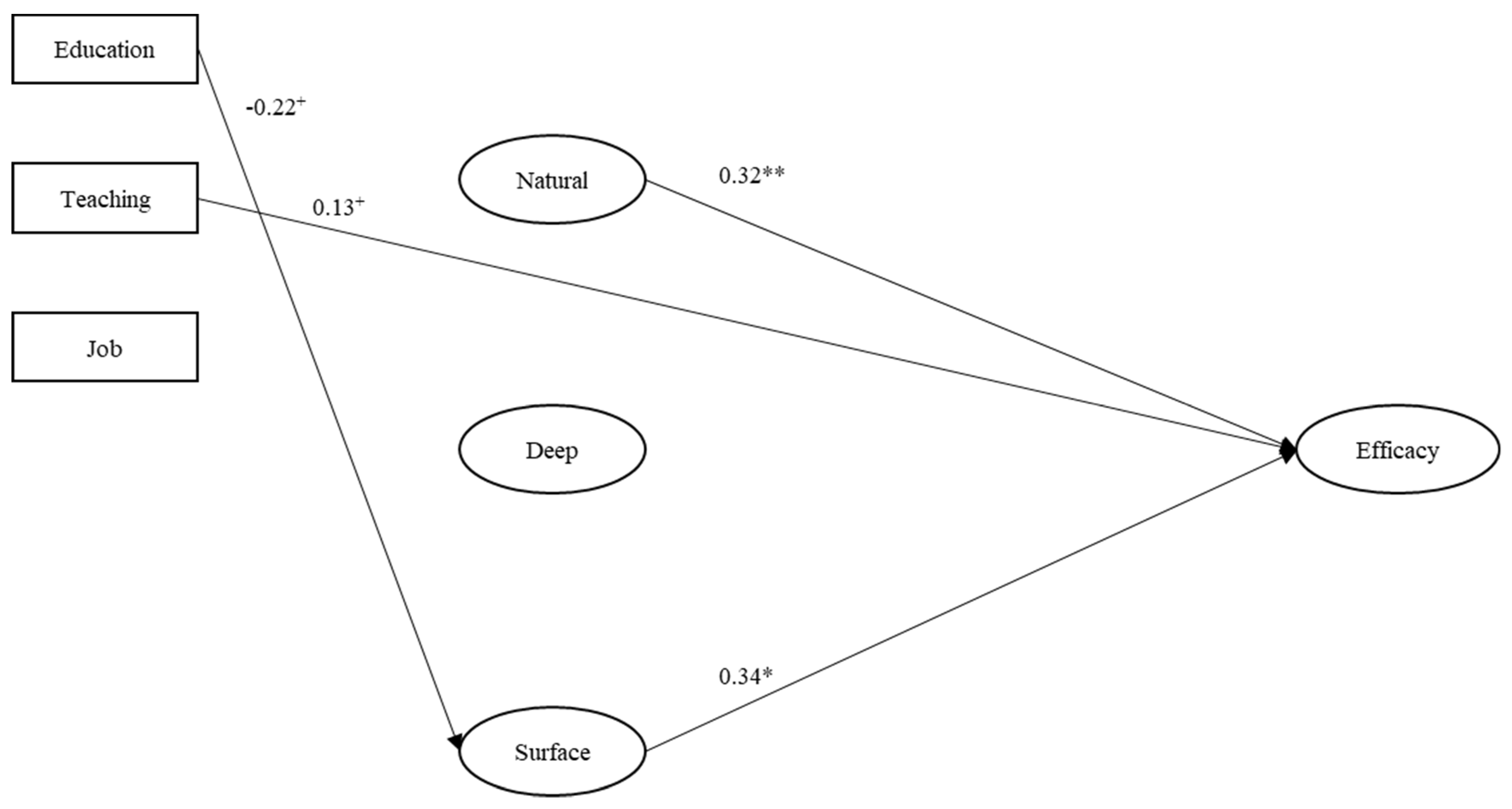 Sustainability 14 02205 g002