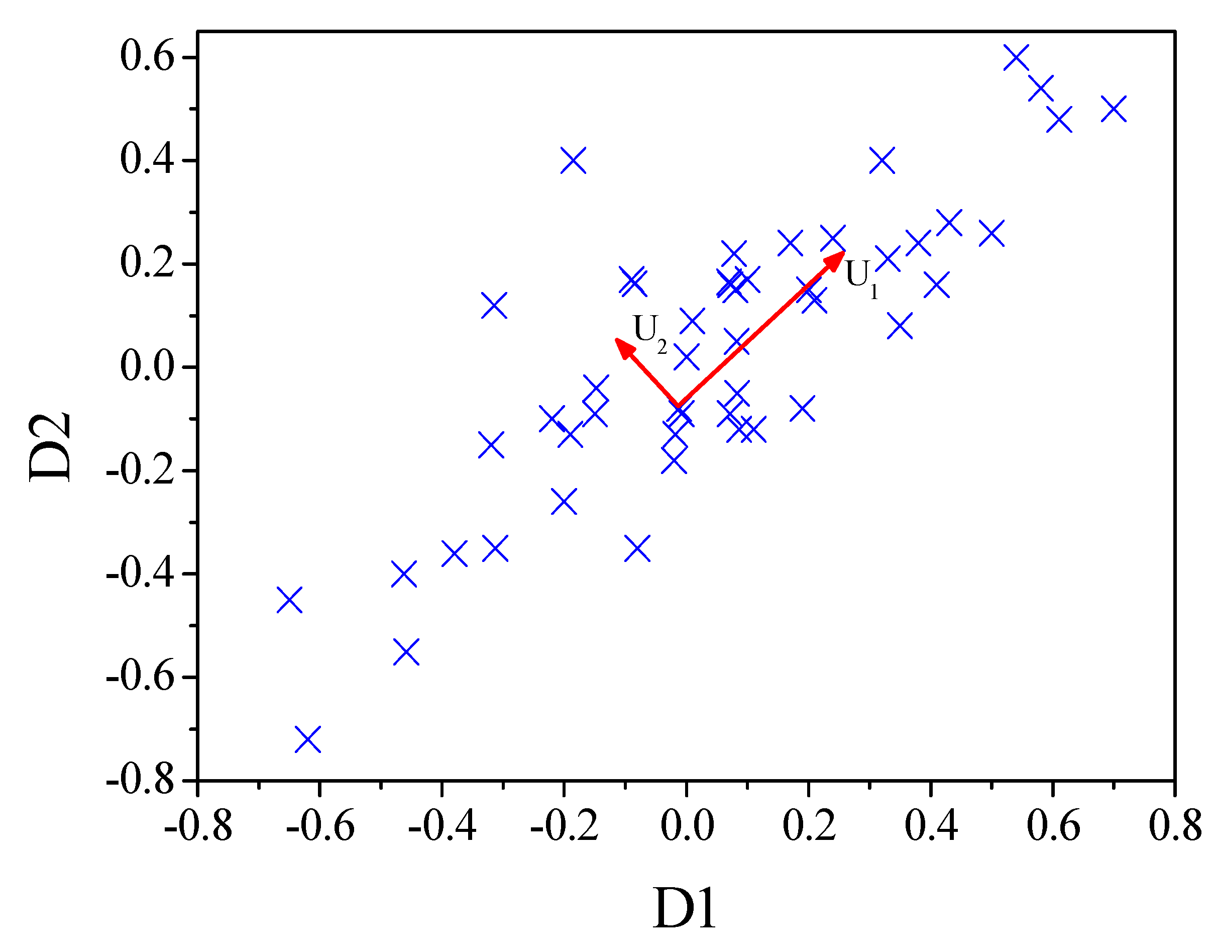 Sustainability 14 02206 g001