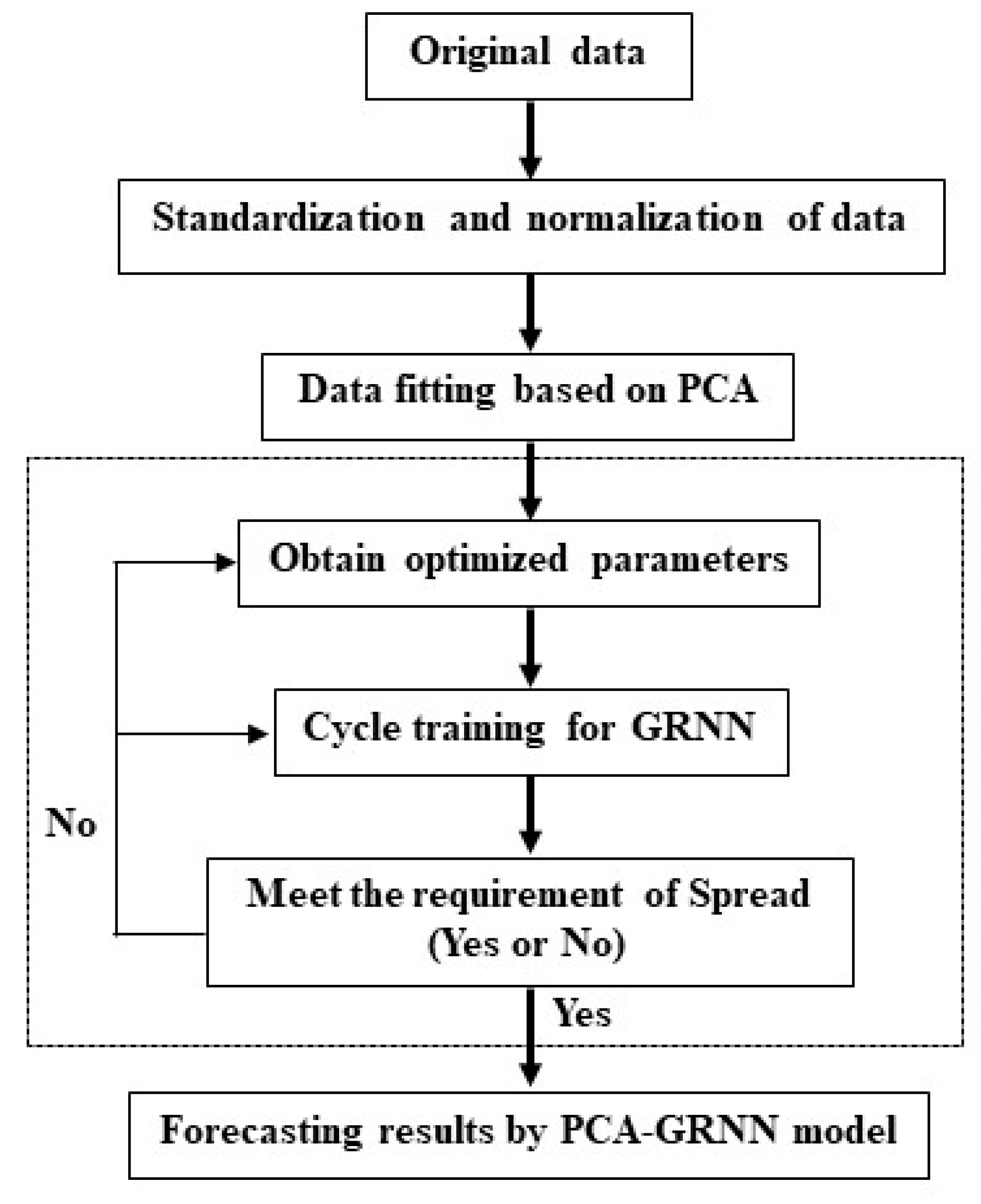 Sustainability 14 02206 g002