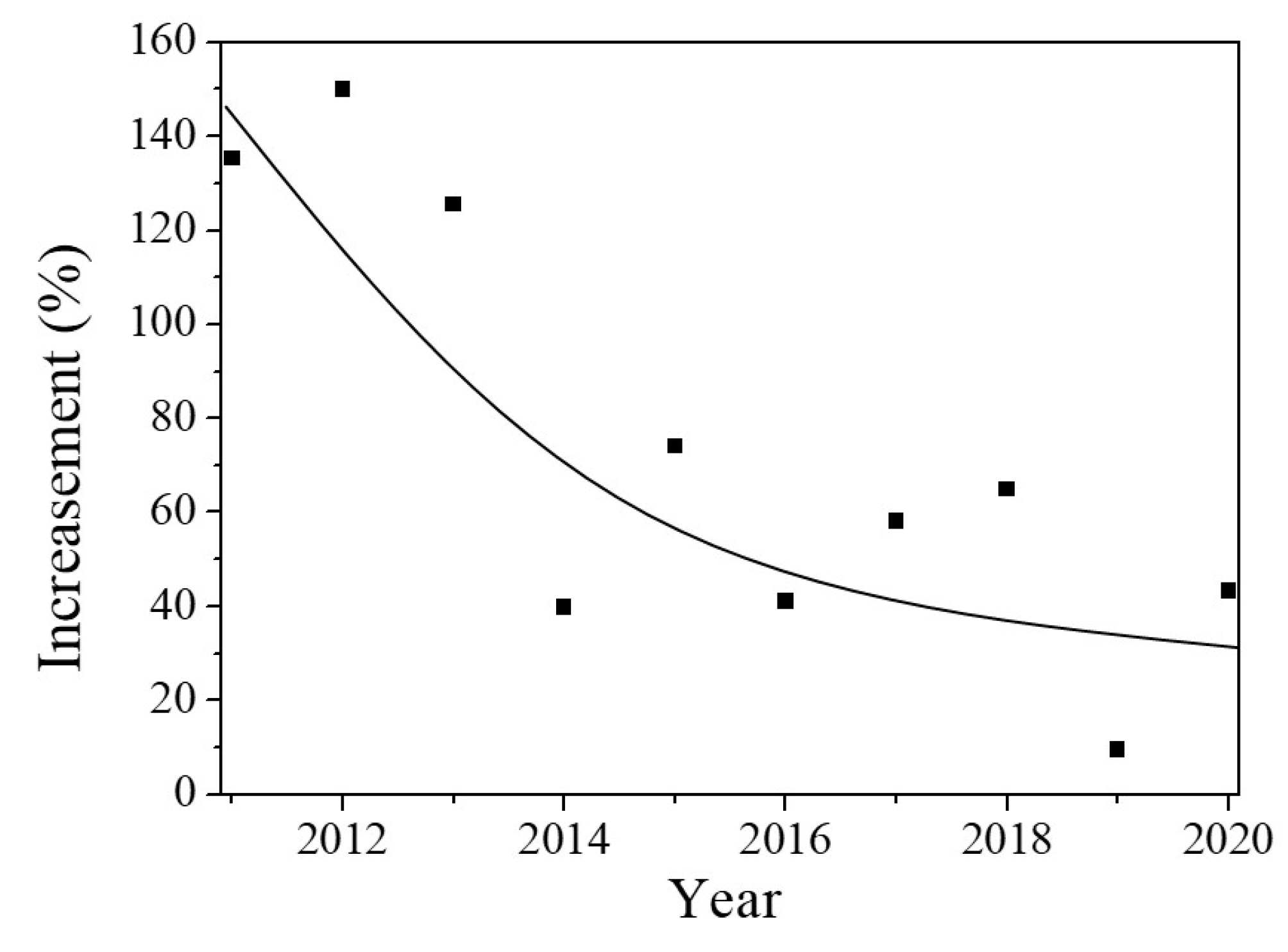 Sustainability 14 02206 g004