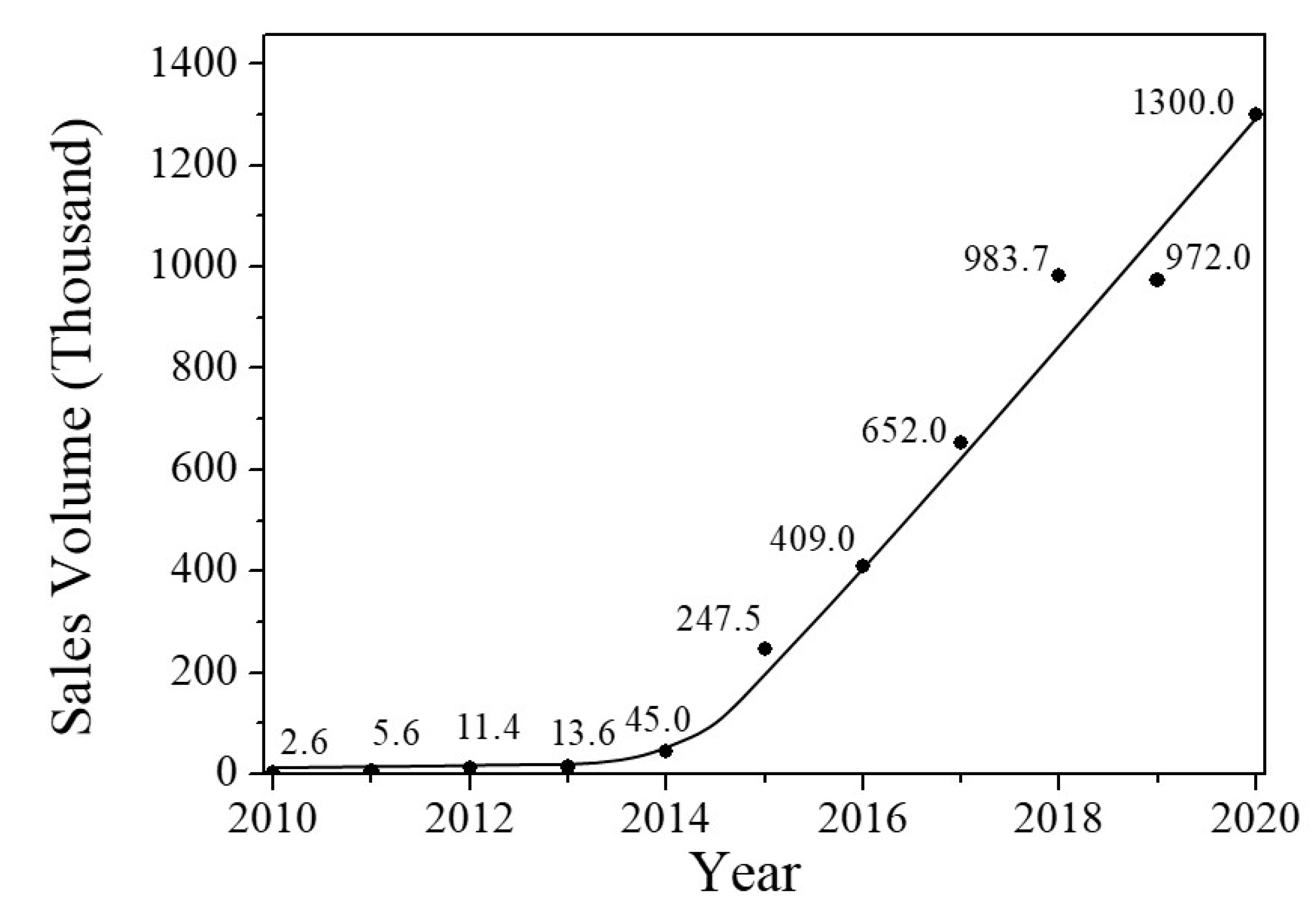 Sustainability 14 02206 g005