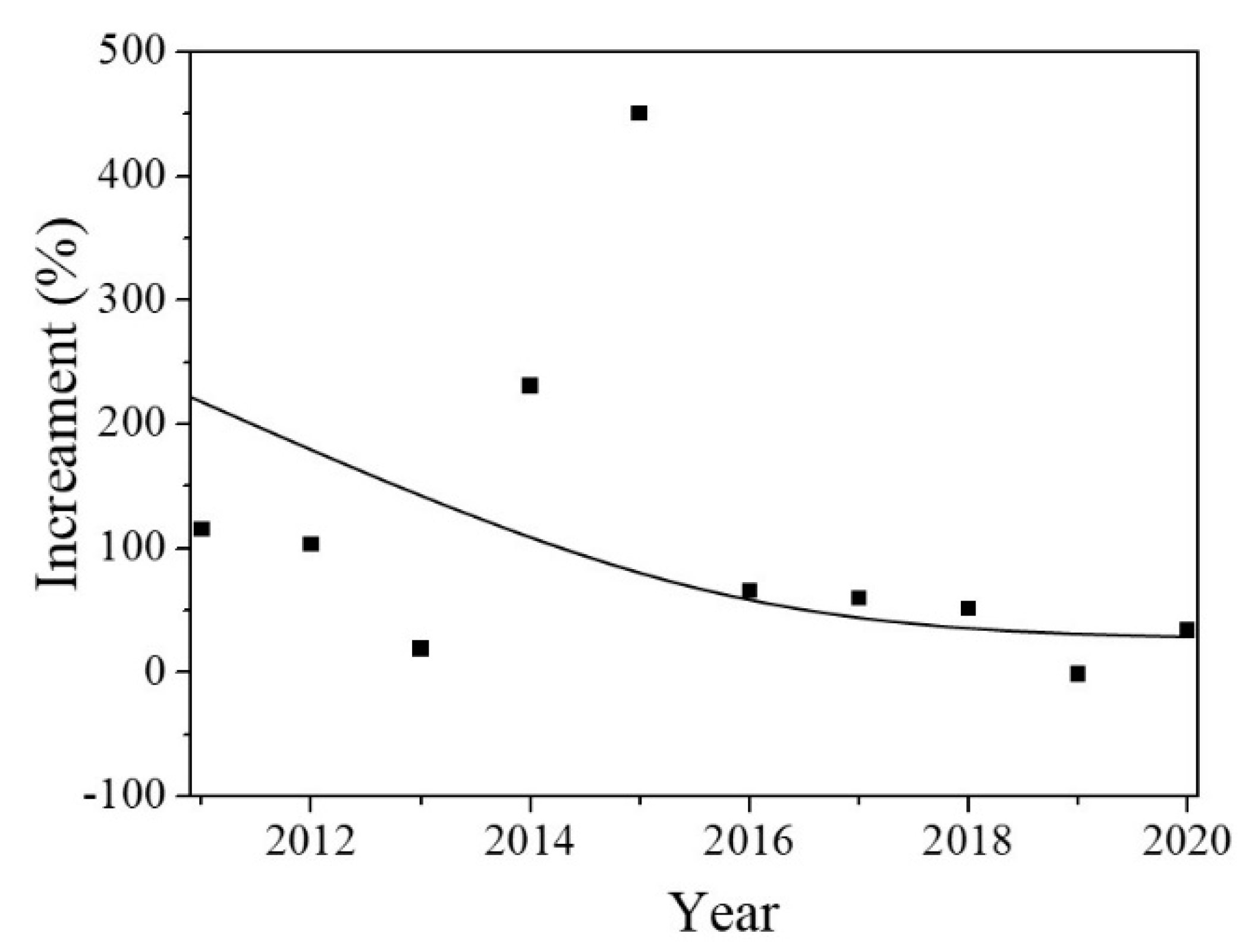 Sustainability 14 02206 g006