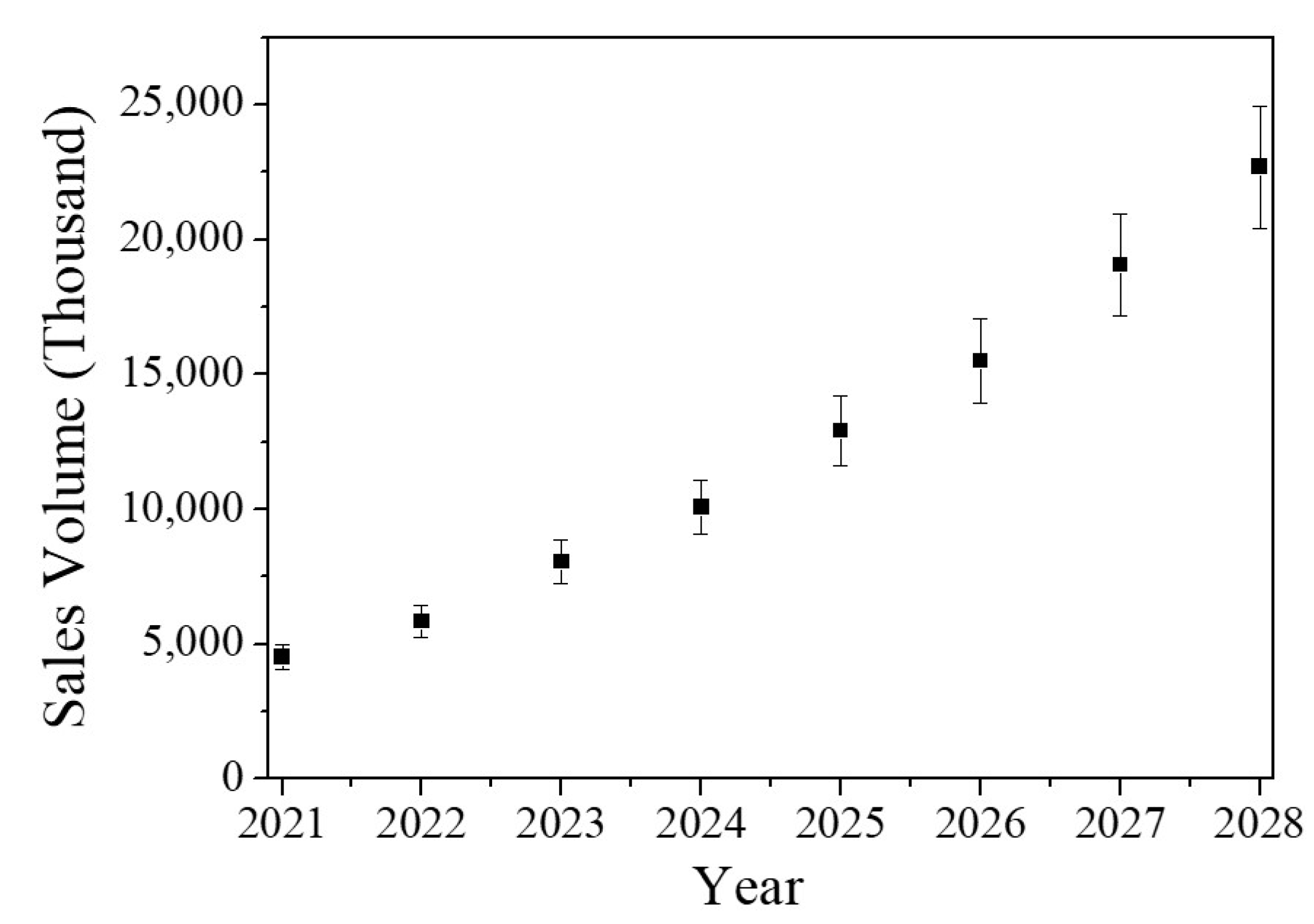 Sustainability 14 02206 g008