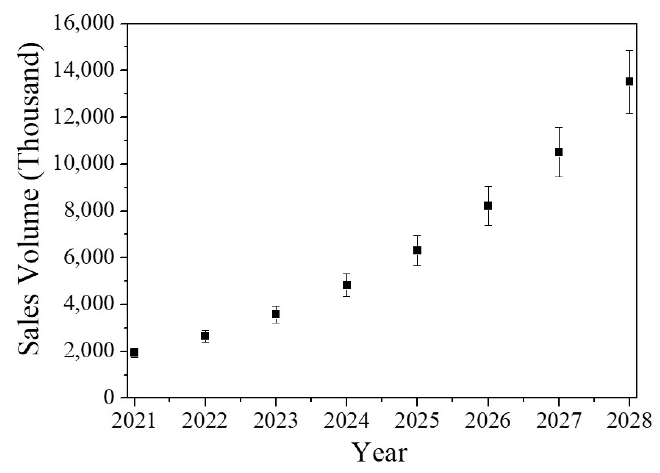 Sustainability 14 02206 g009