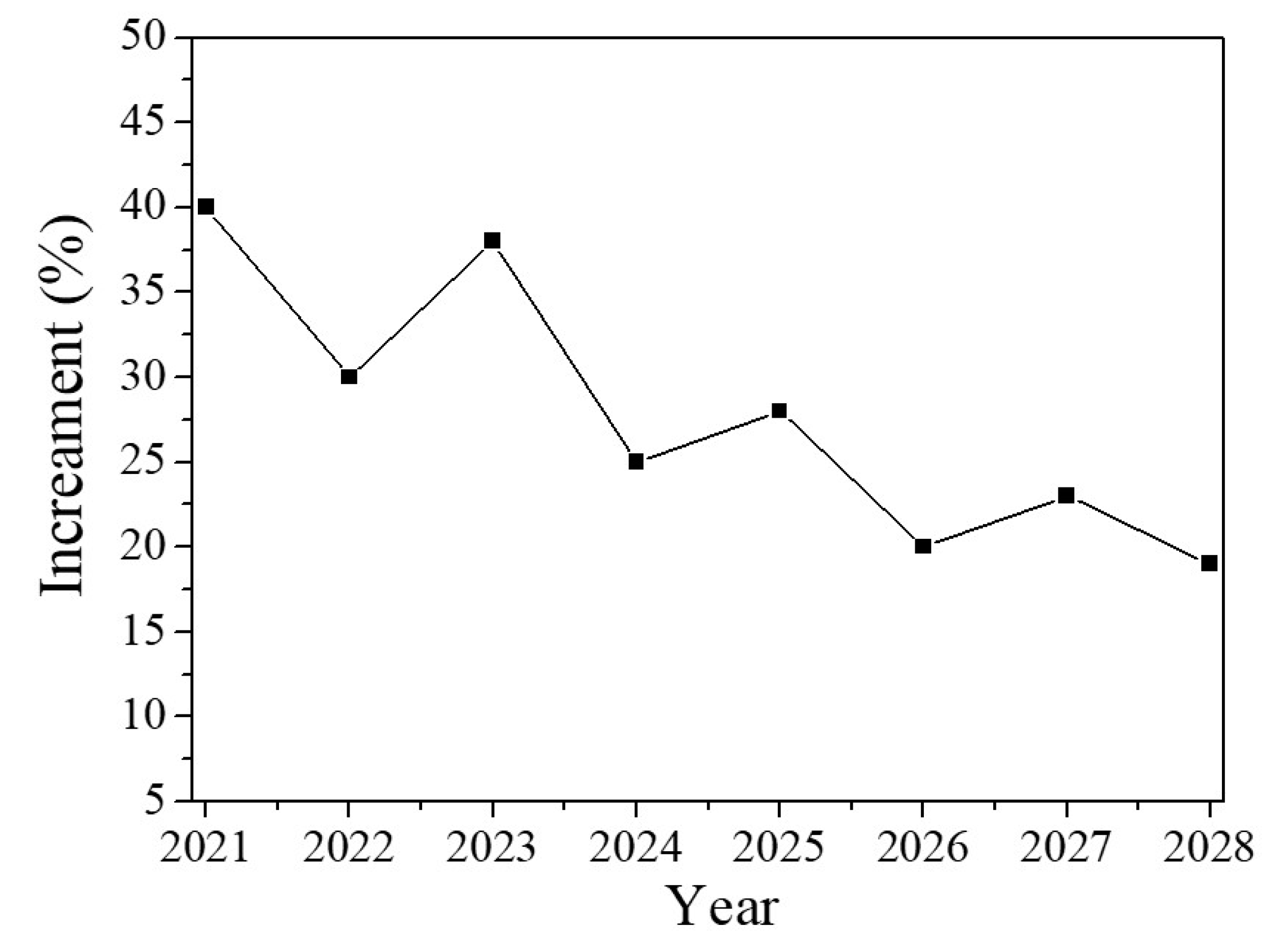 Sustainability 14 02206 g010