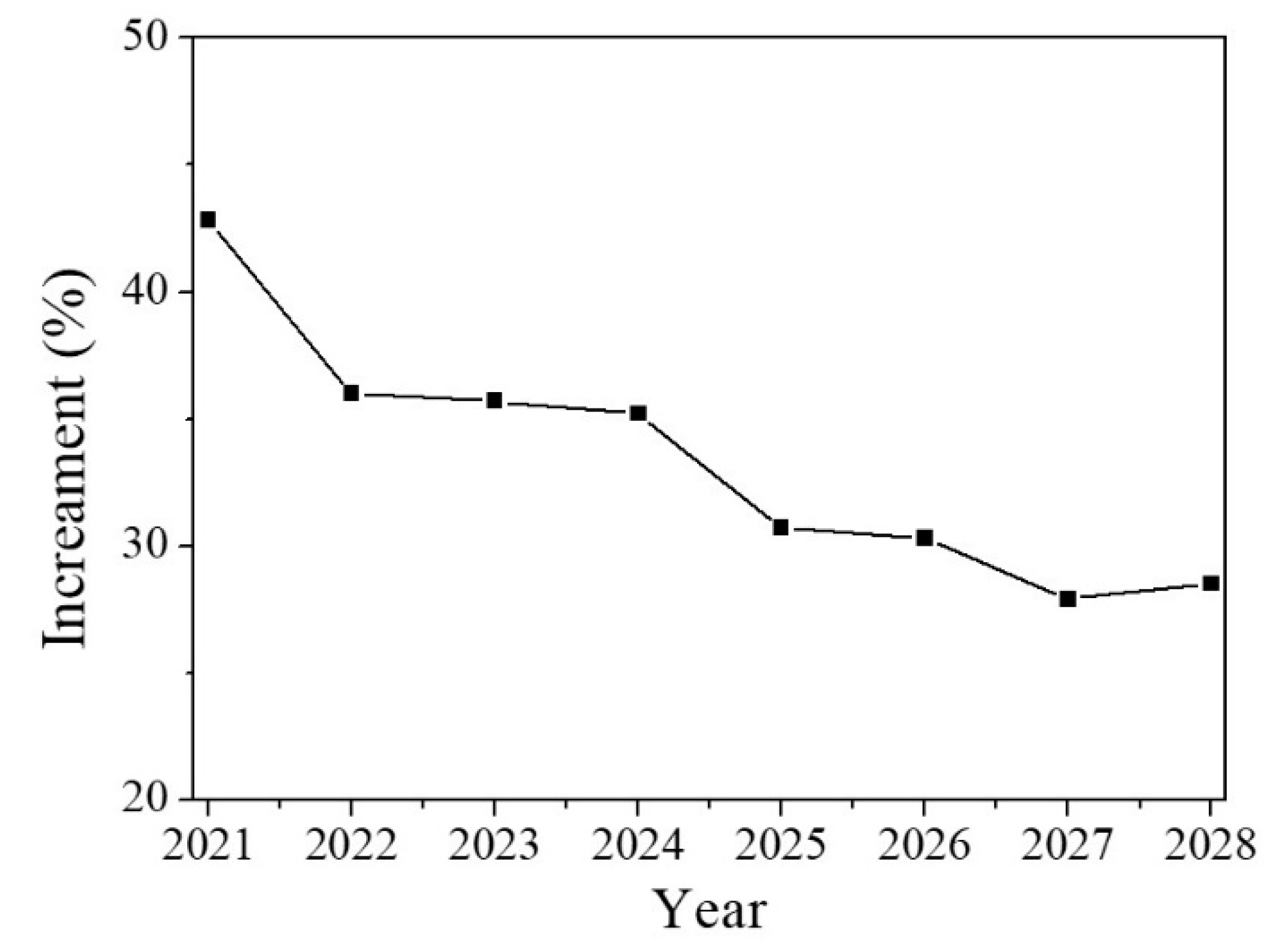 Sustainability 14 02206 g011