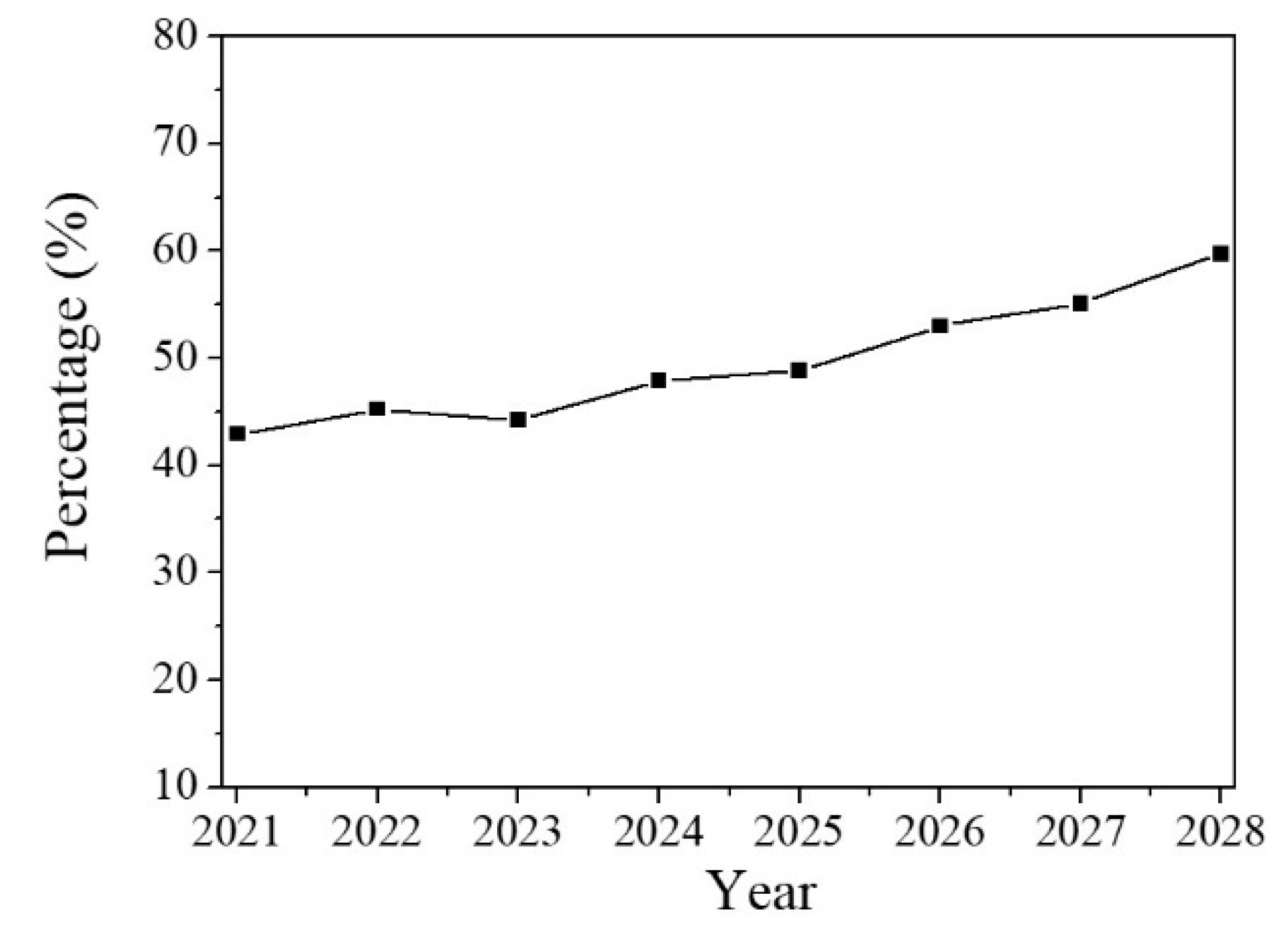 Sustainability 14 02206 g012