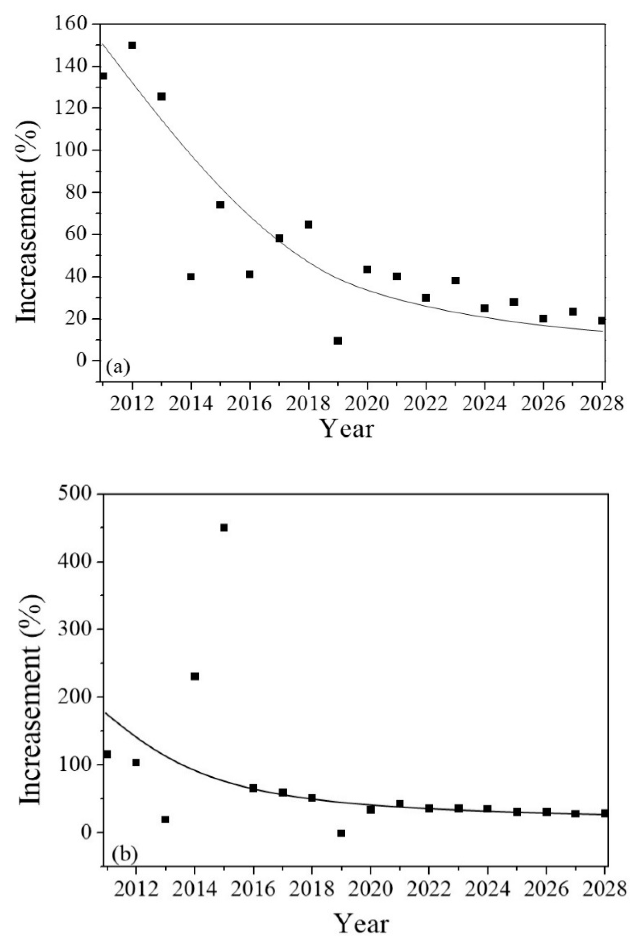 Sustainability 14 02206 g013