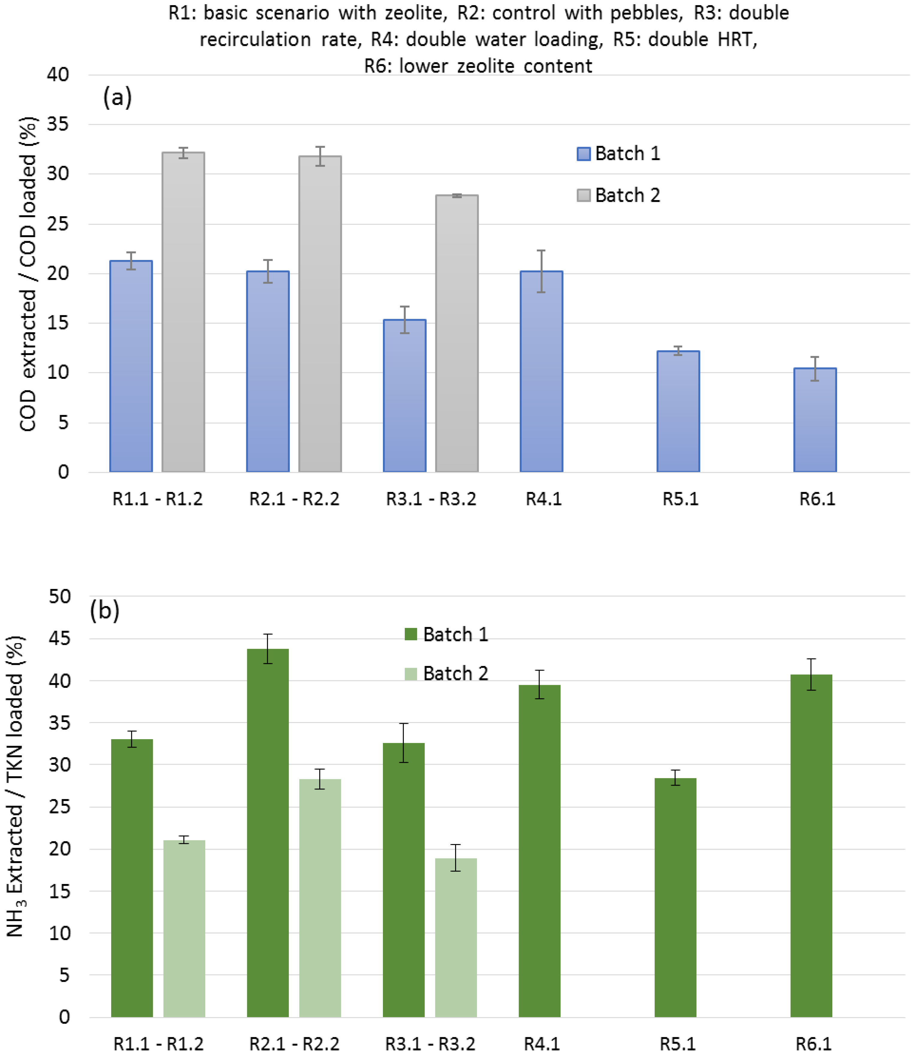 Sustainability 14 02207 g002
