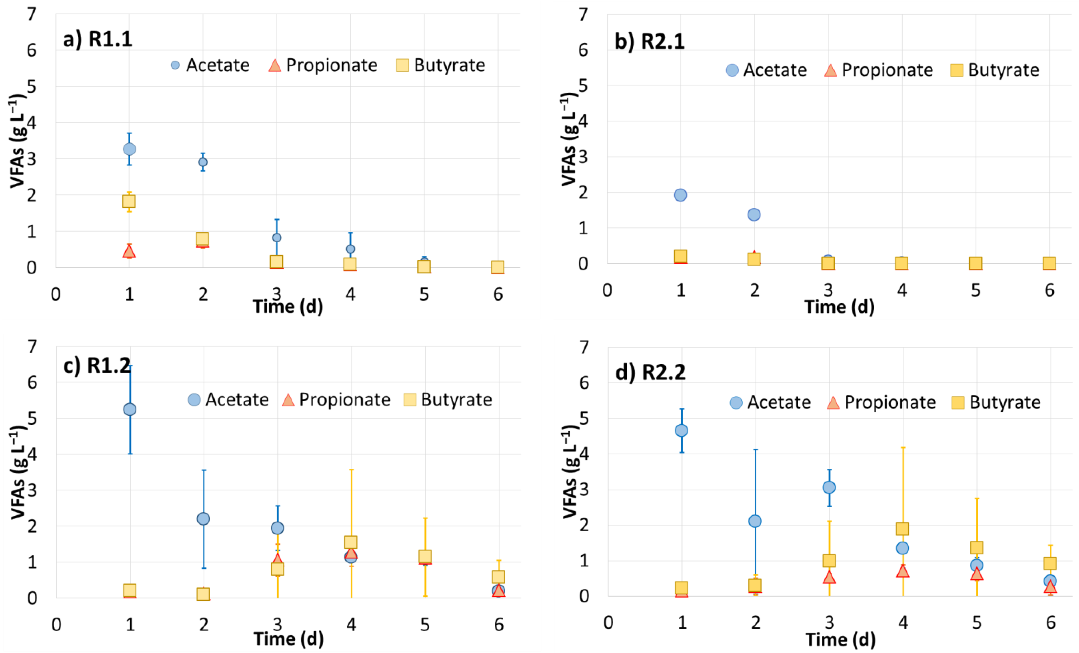 Sustainability 14 02207 g004