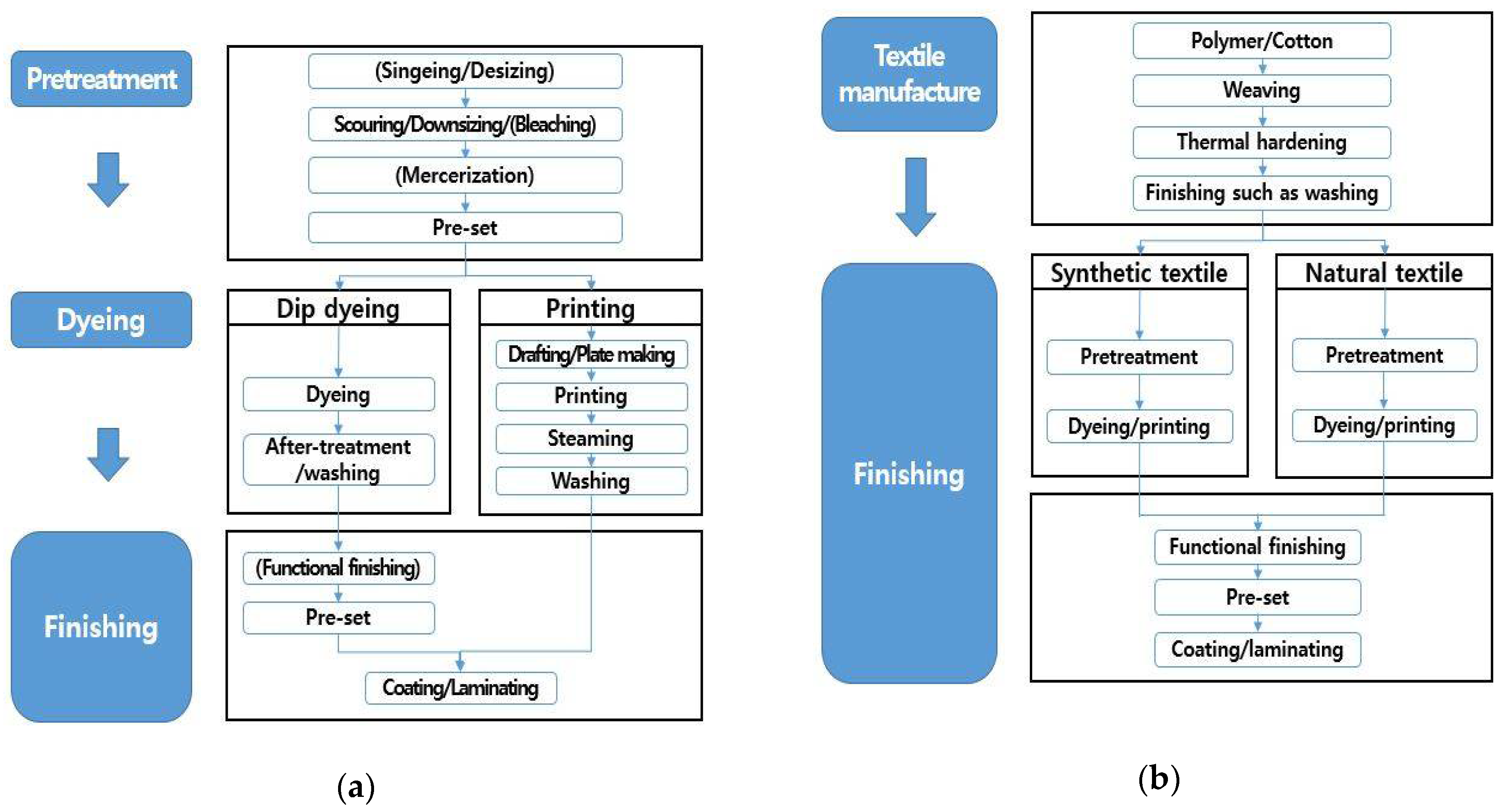 Sustainability 14 02209 g001