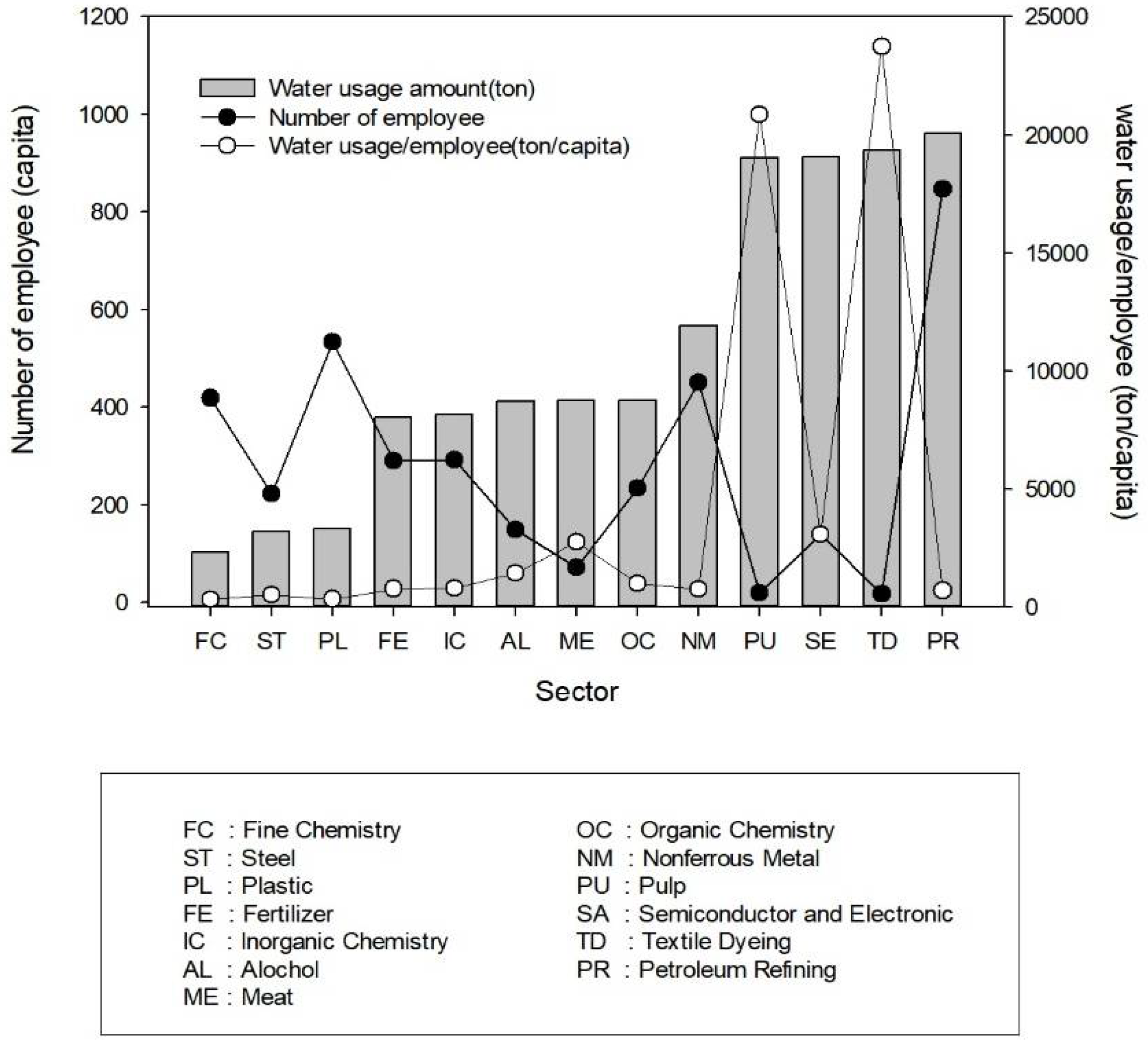 Sustainability 14 02209 g002