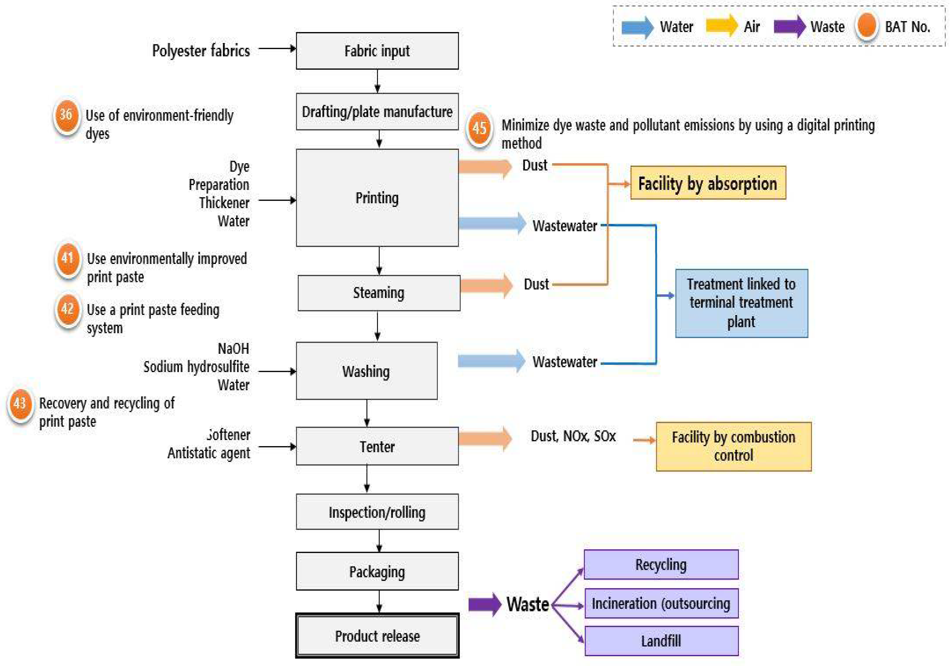Sustainability 14 02209 g004