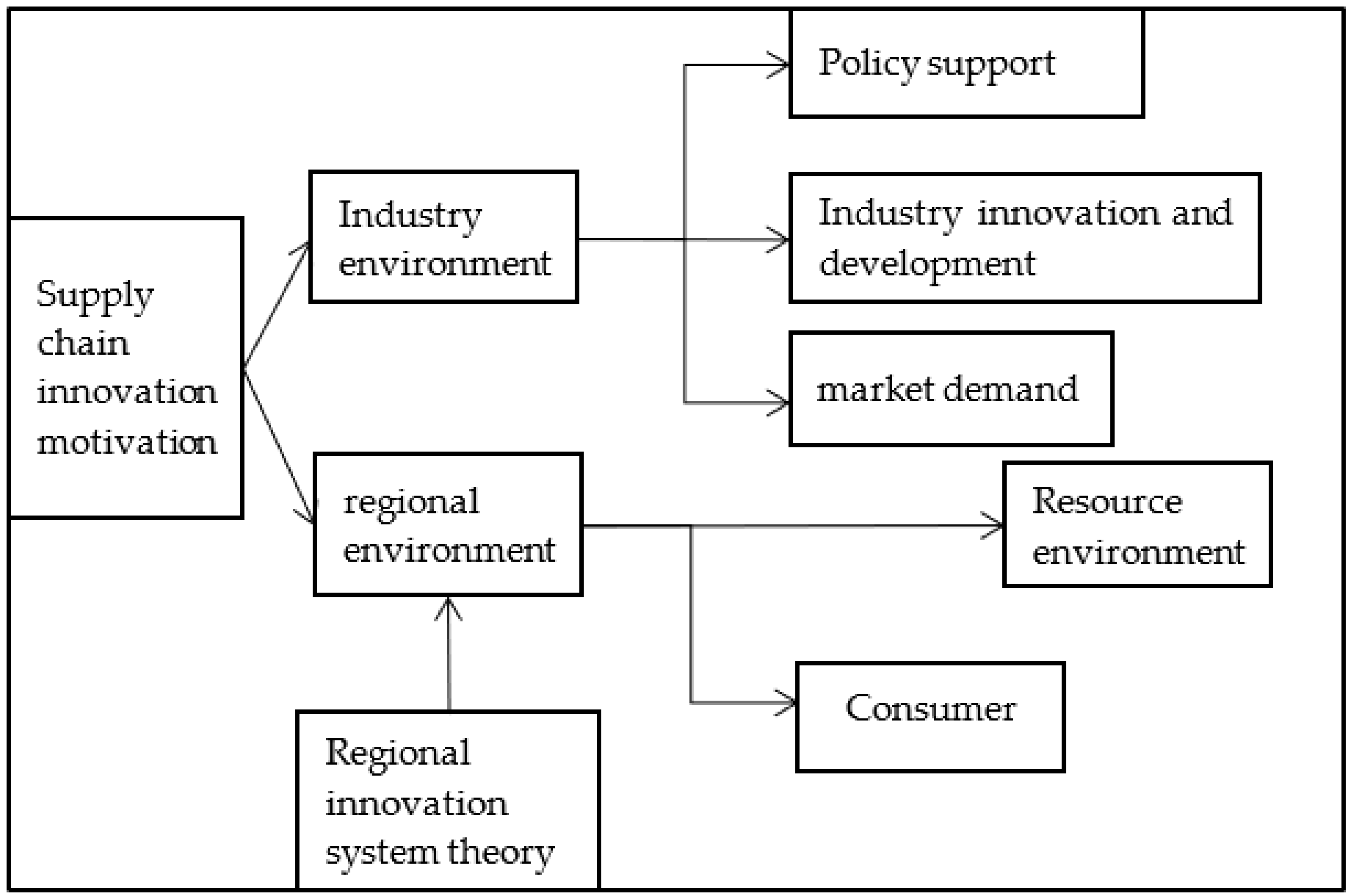 Sustainability 14 02210 g001 Sustainability 14 02210 g001