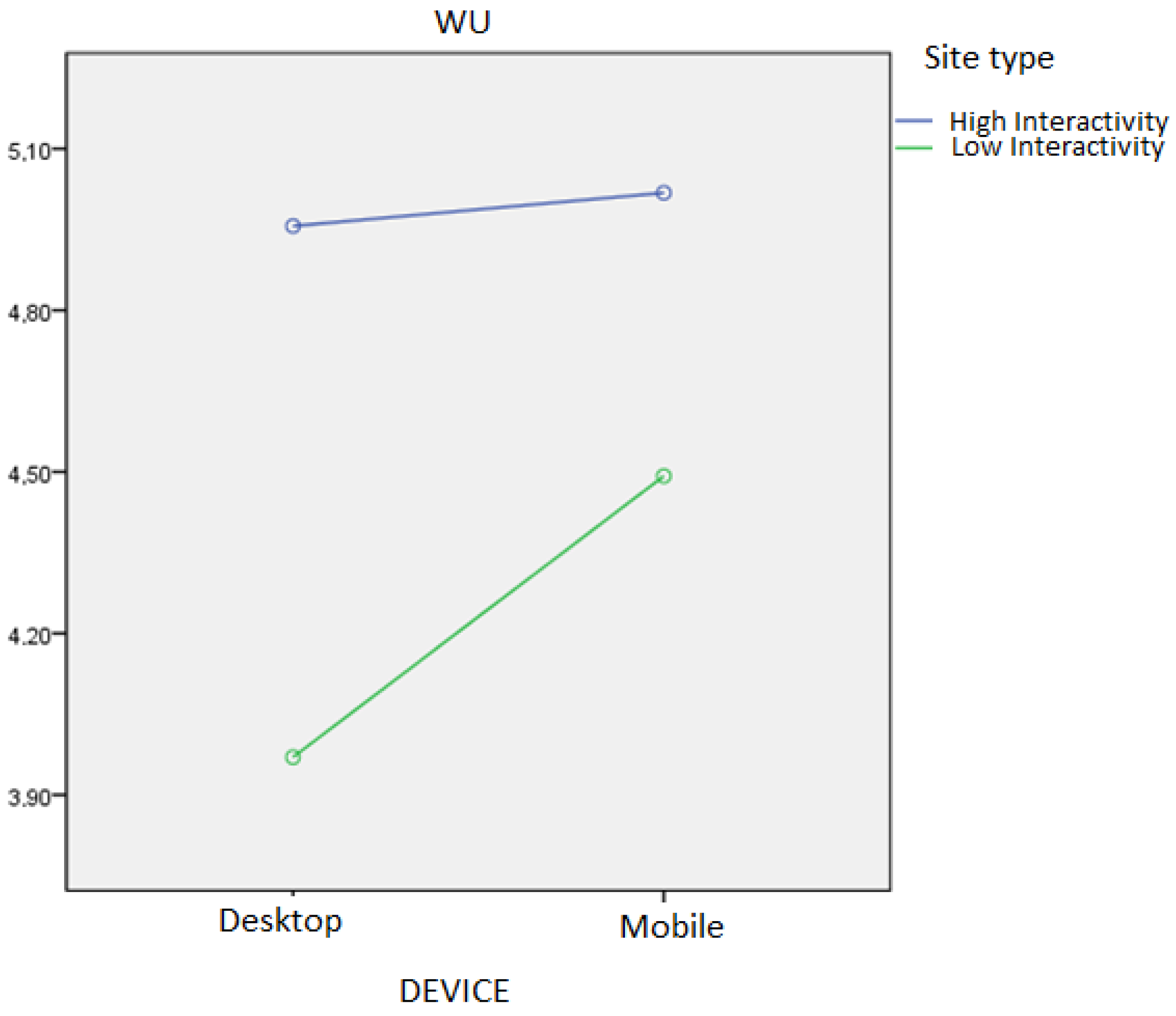 Sustainability 14 02216 g003