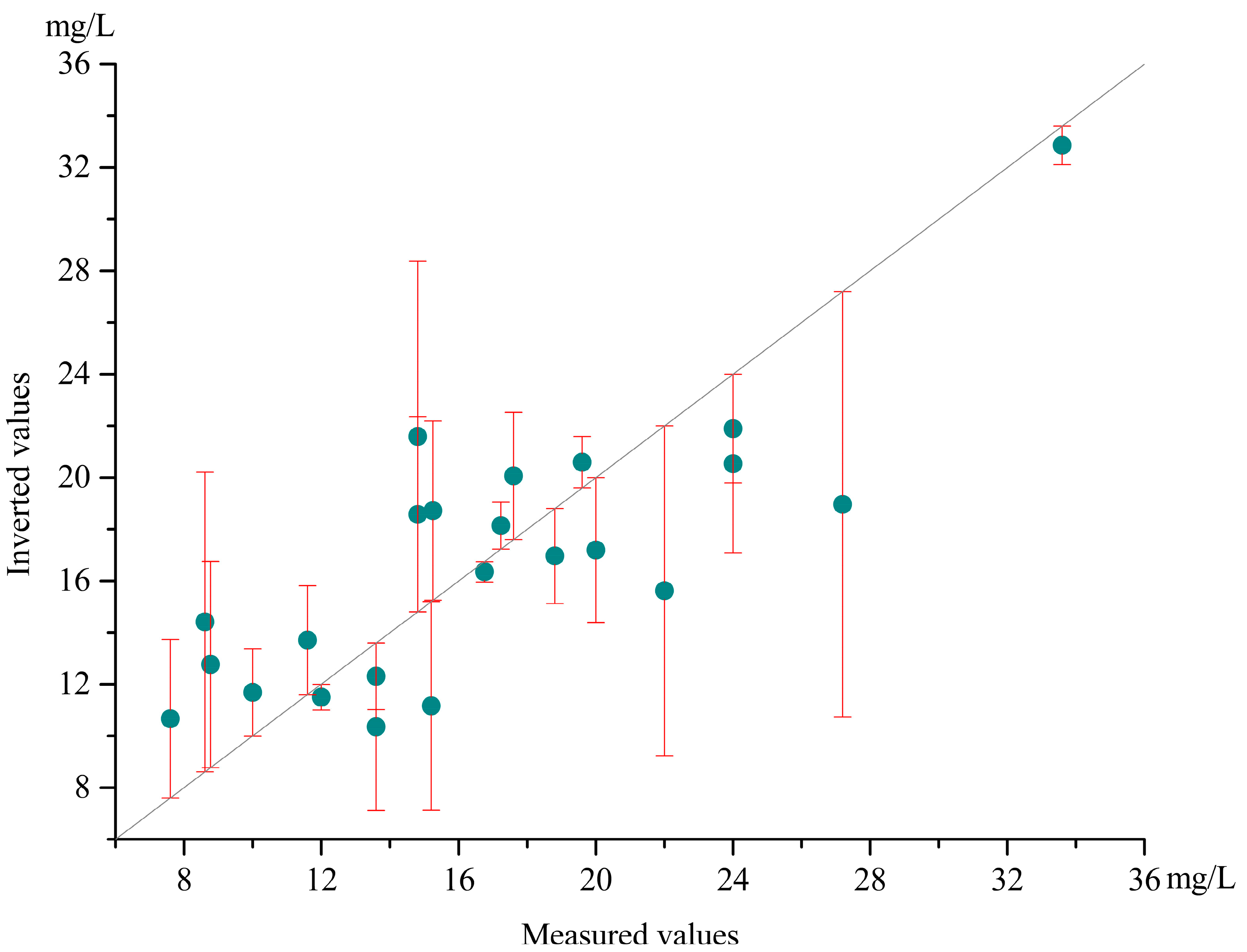 Sustainability 14 02221 g005