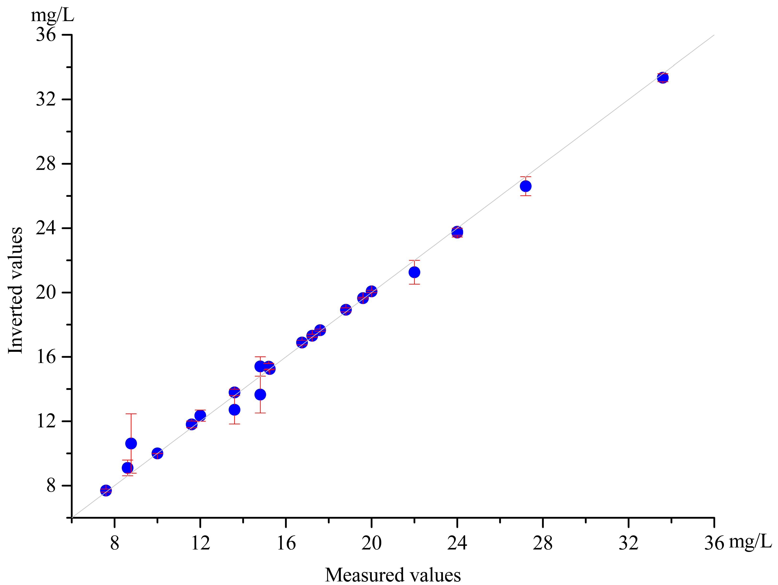 Sustainability 14 02221 g006