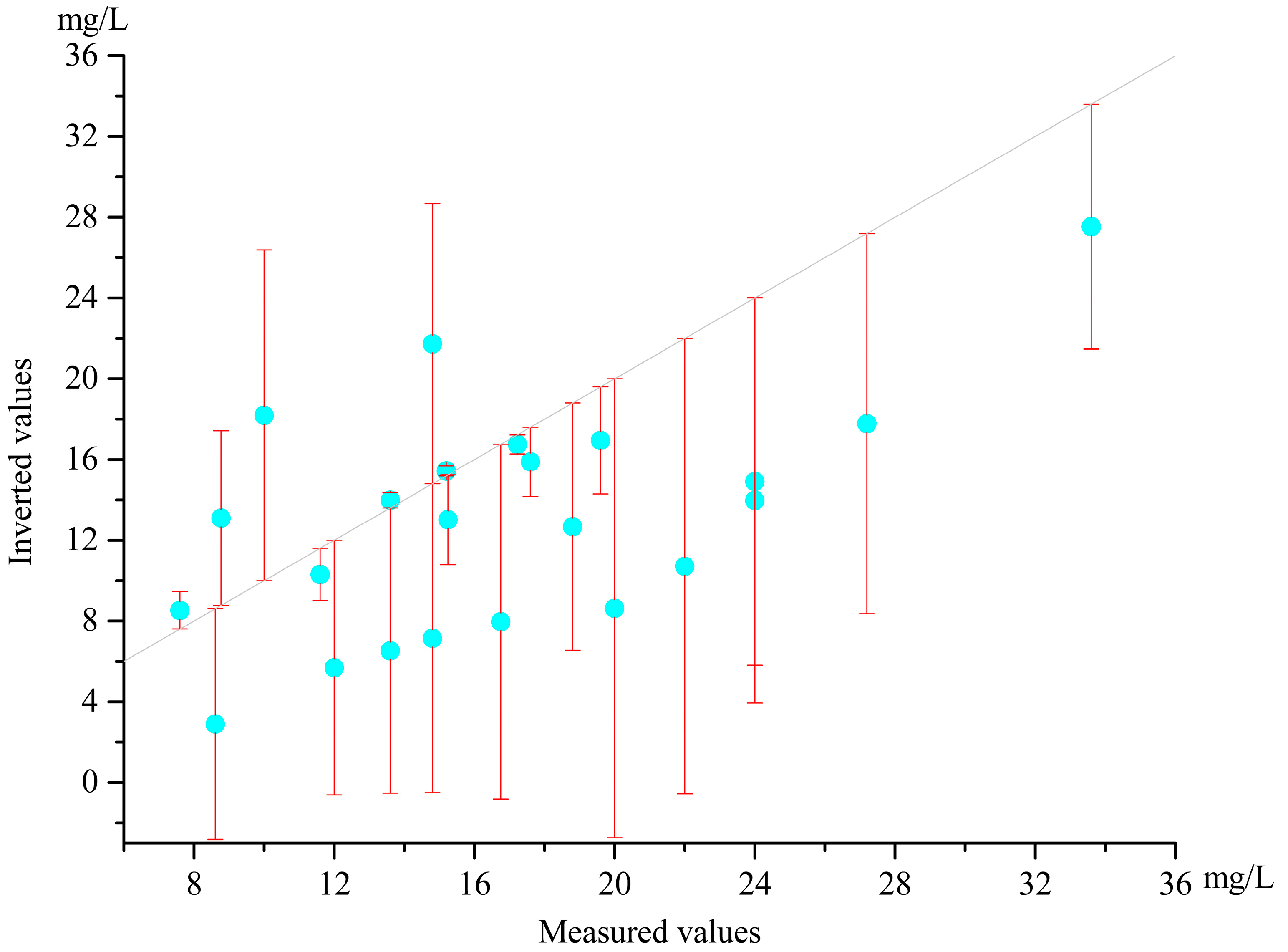 Sustainability 14 02221 g007