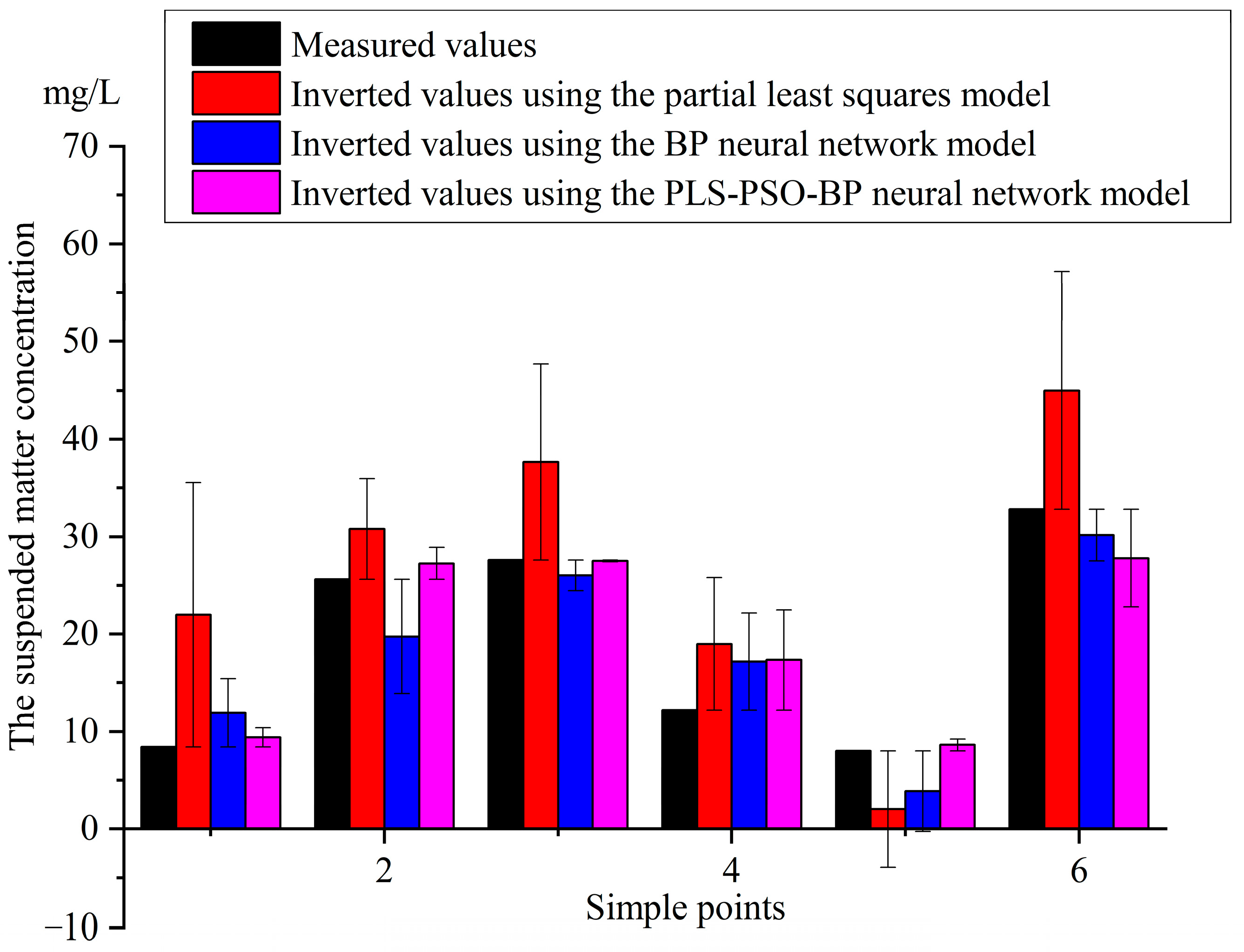 Sustainability 14 02221 g008
