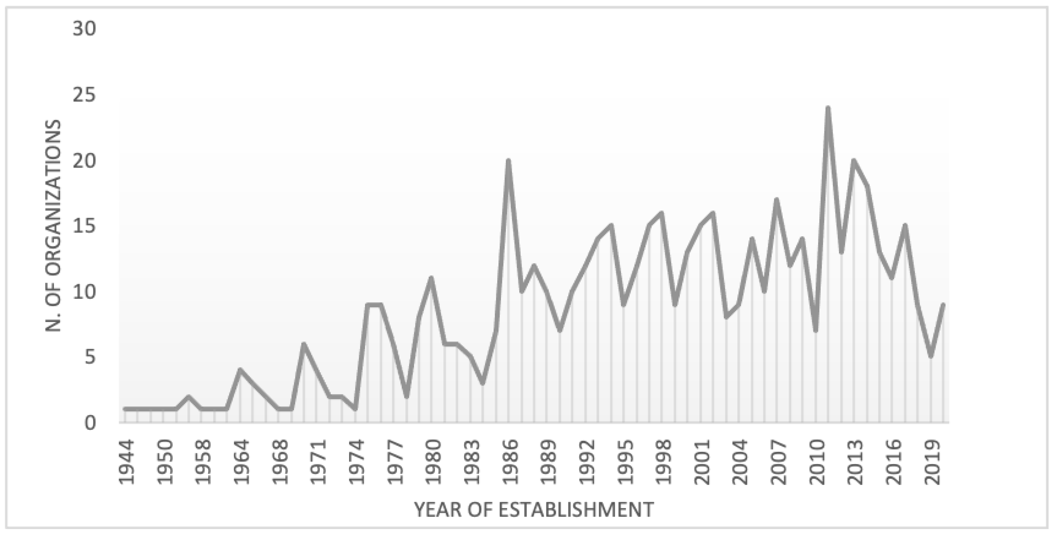 Sustainability 14 02228 g001