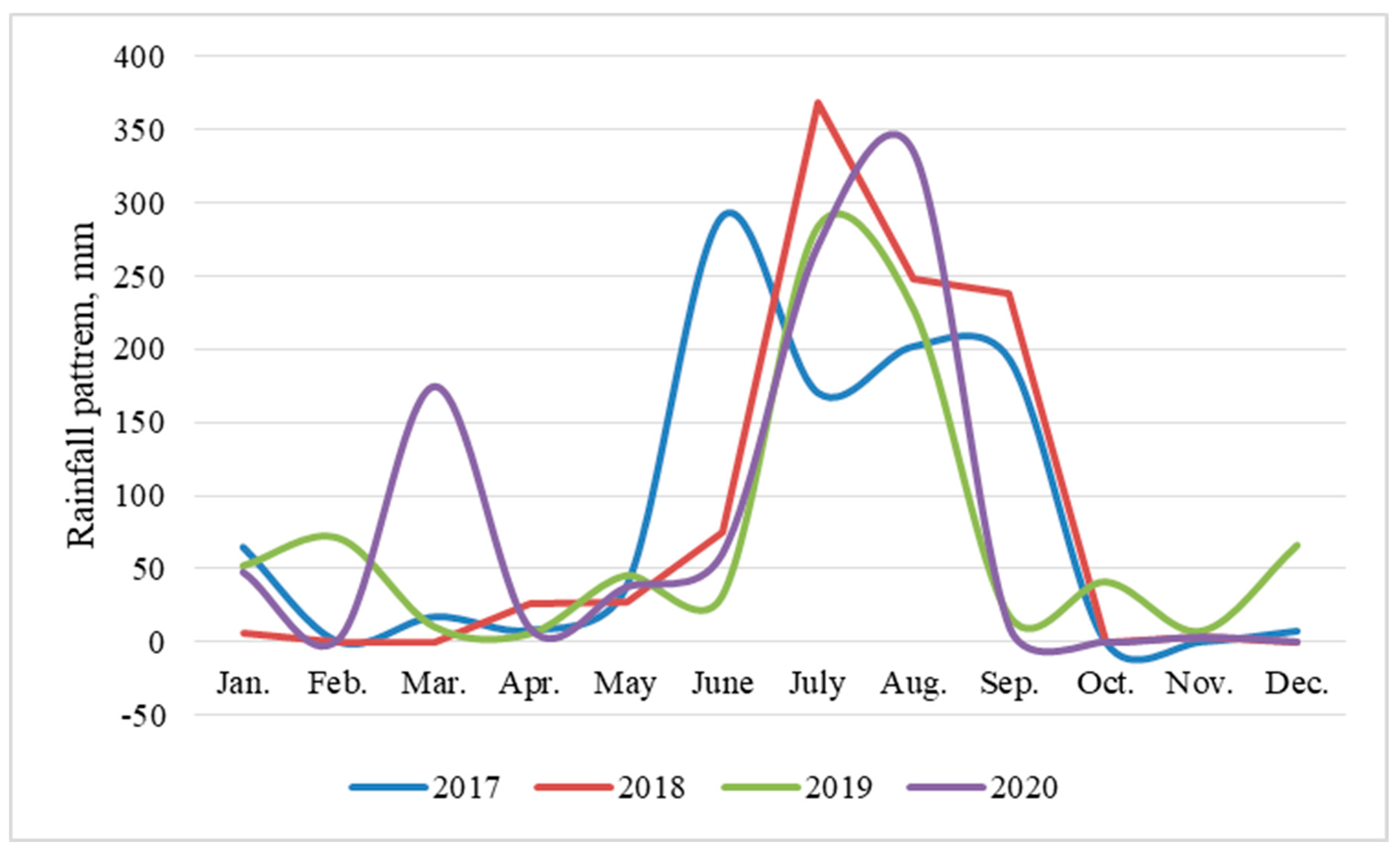 Sustainability 14 02230 g001