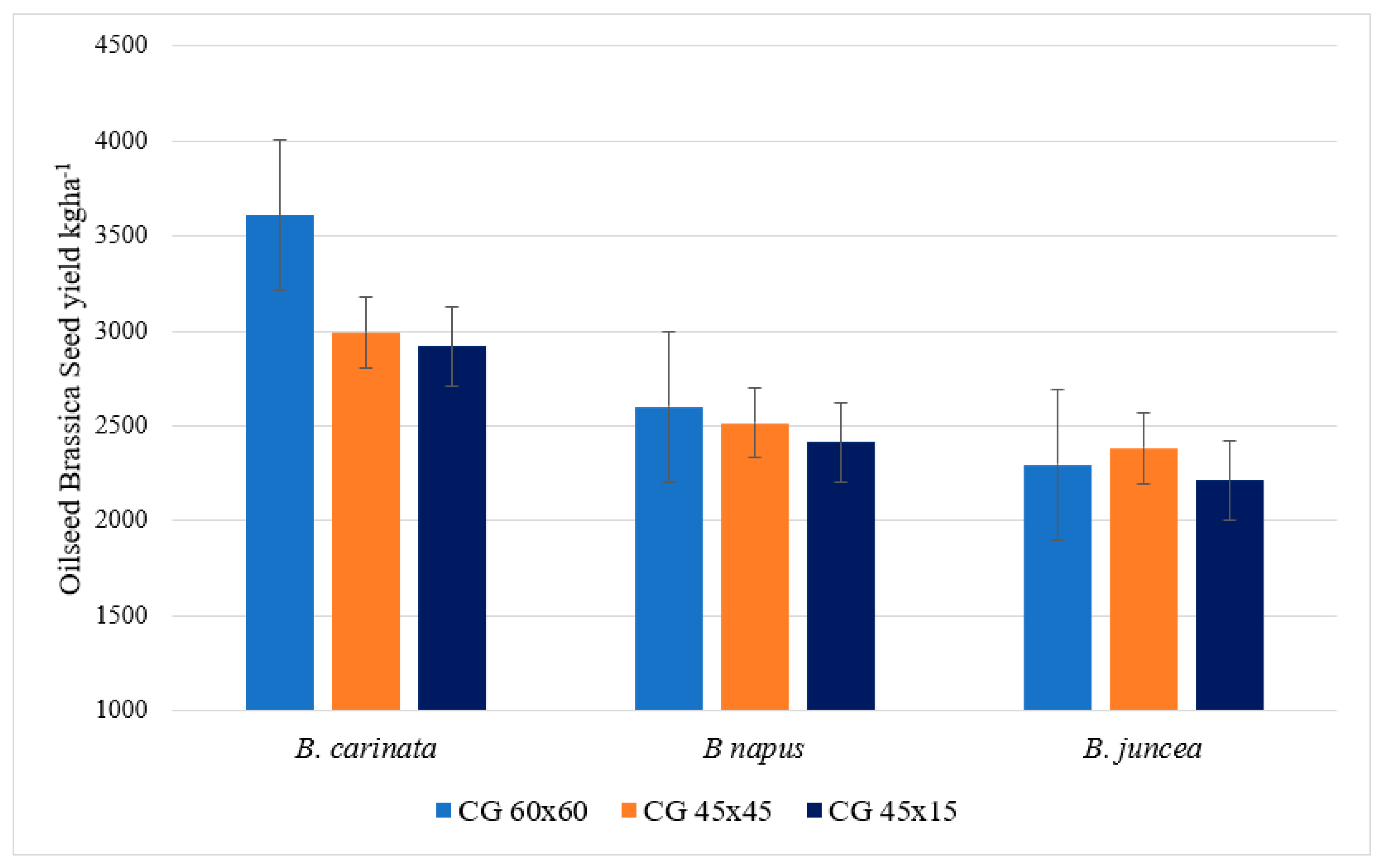 Sustainability 14 02230 g002