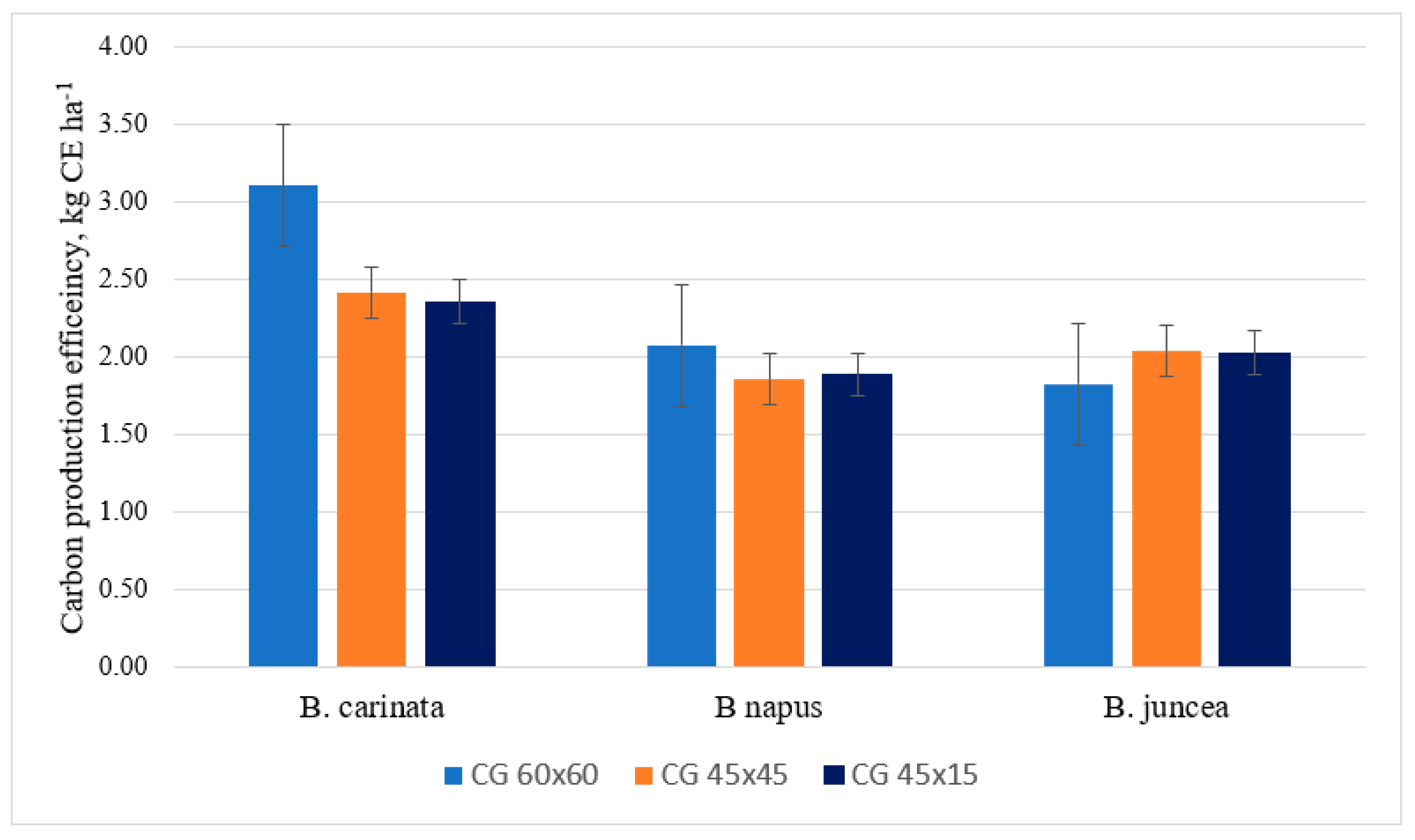 Sustainability 14 02230 g003