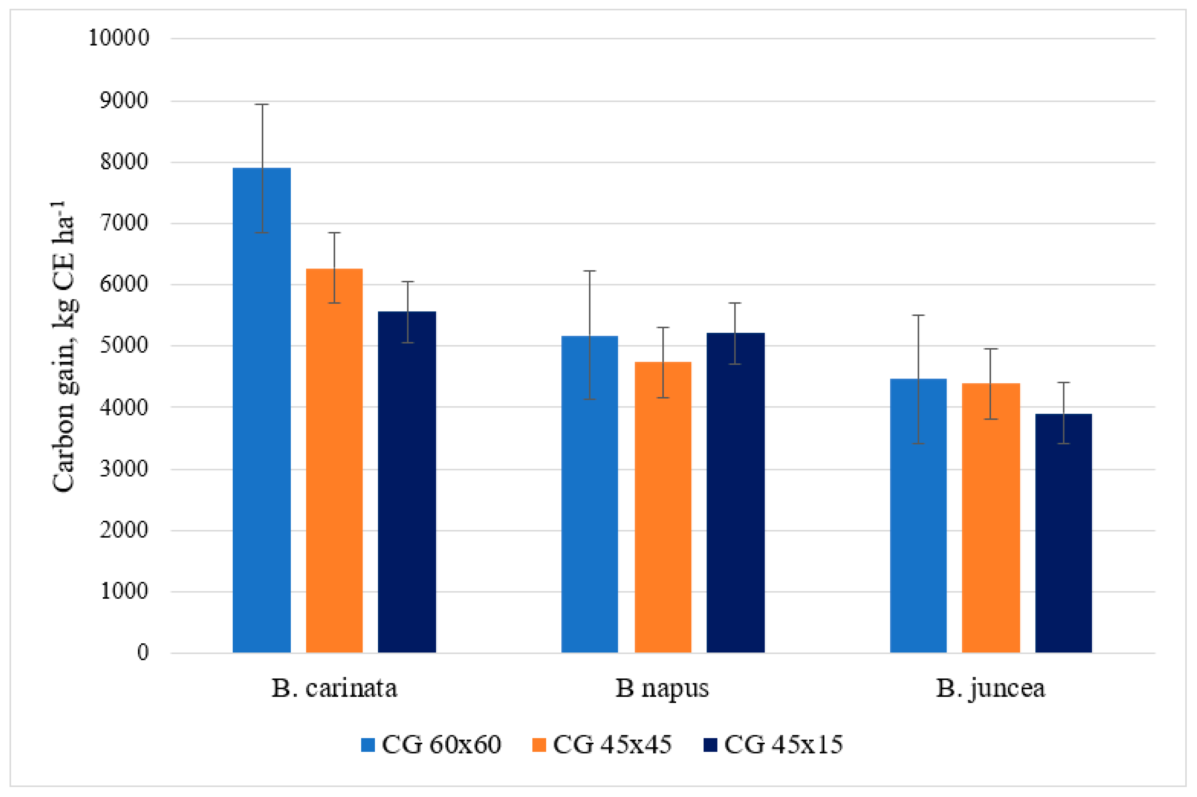 Sustainability 14 02230 g004