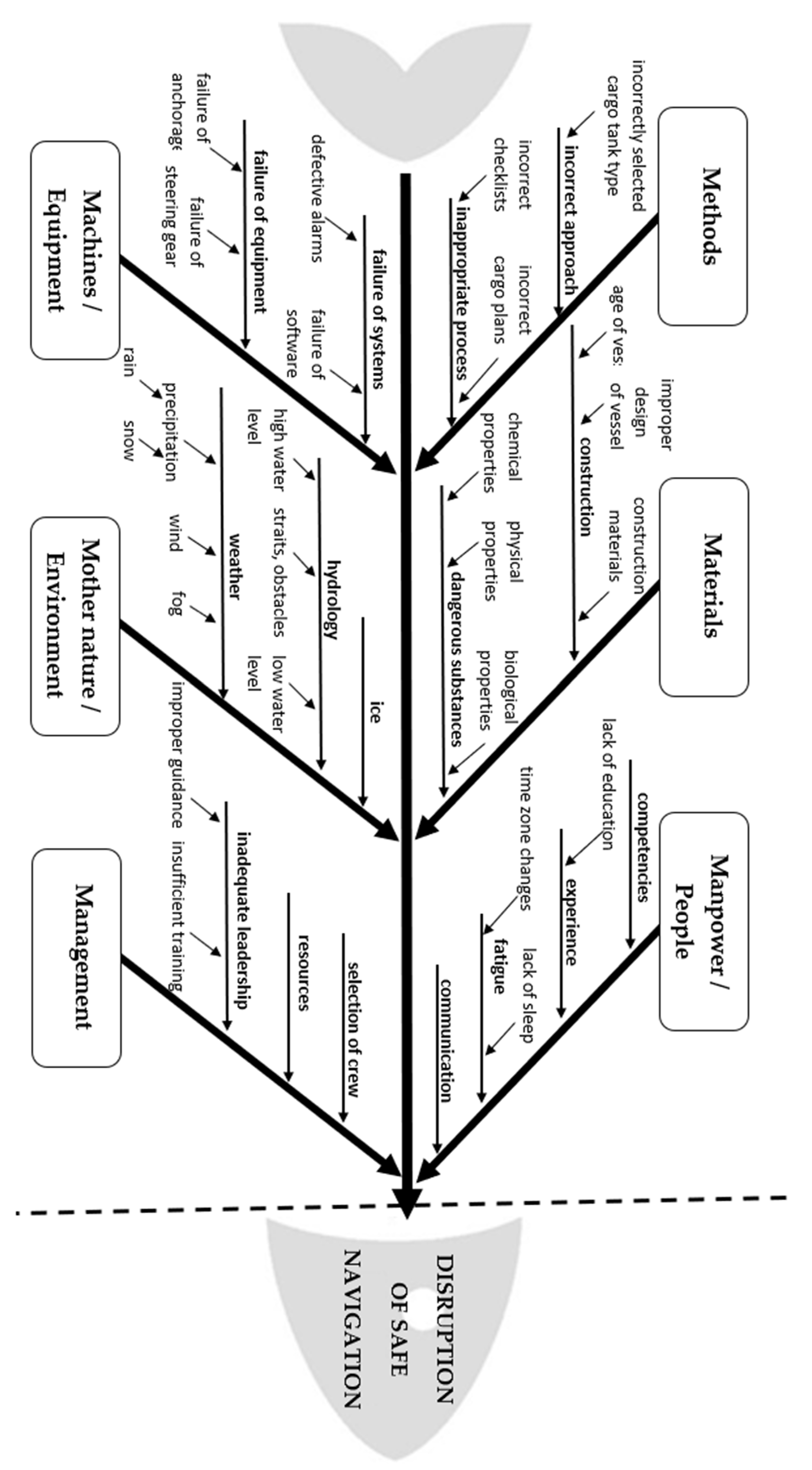 Sustainability 14 02231 g001