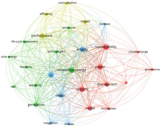 Sustainability 14 02236 g0a1 550