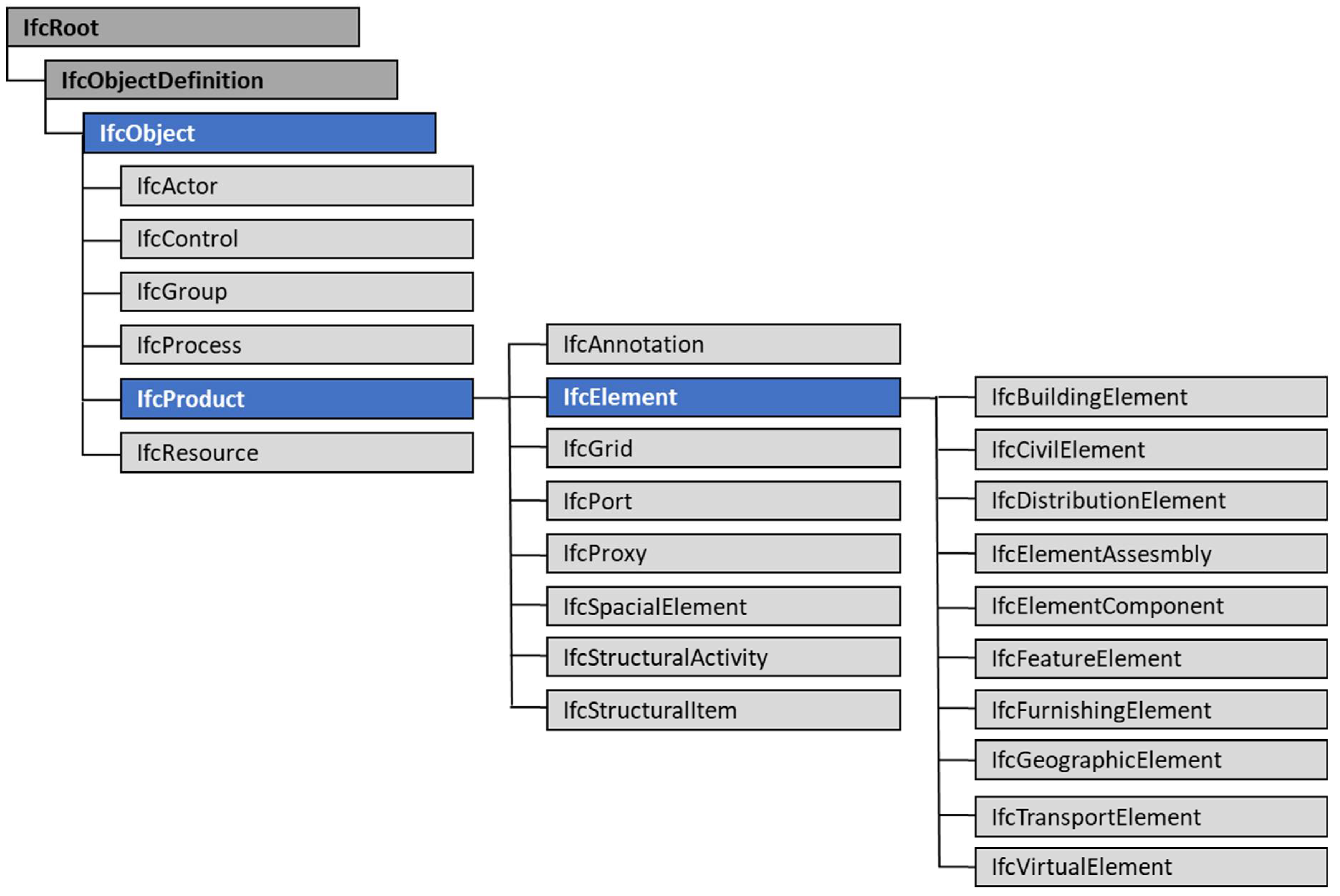 Sustainability 14 02237 g001