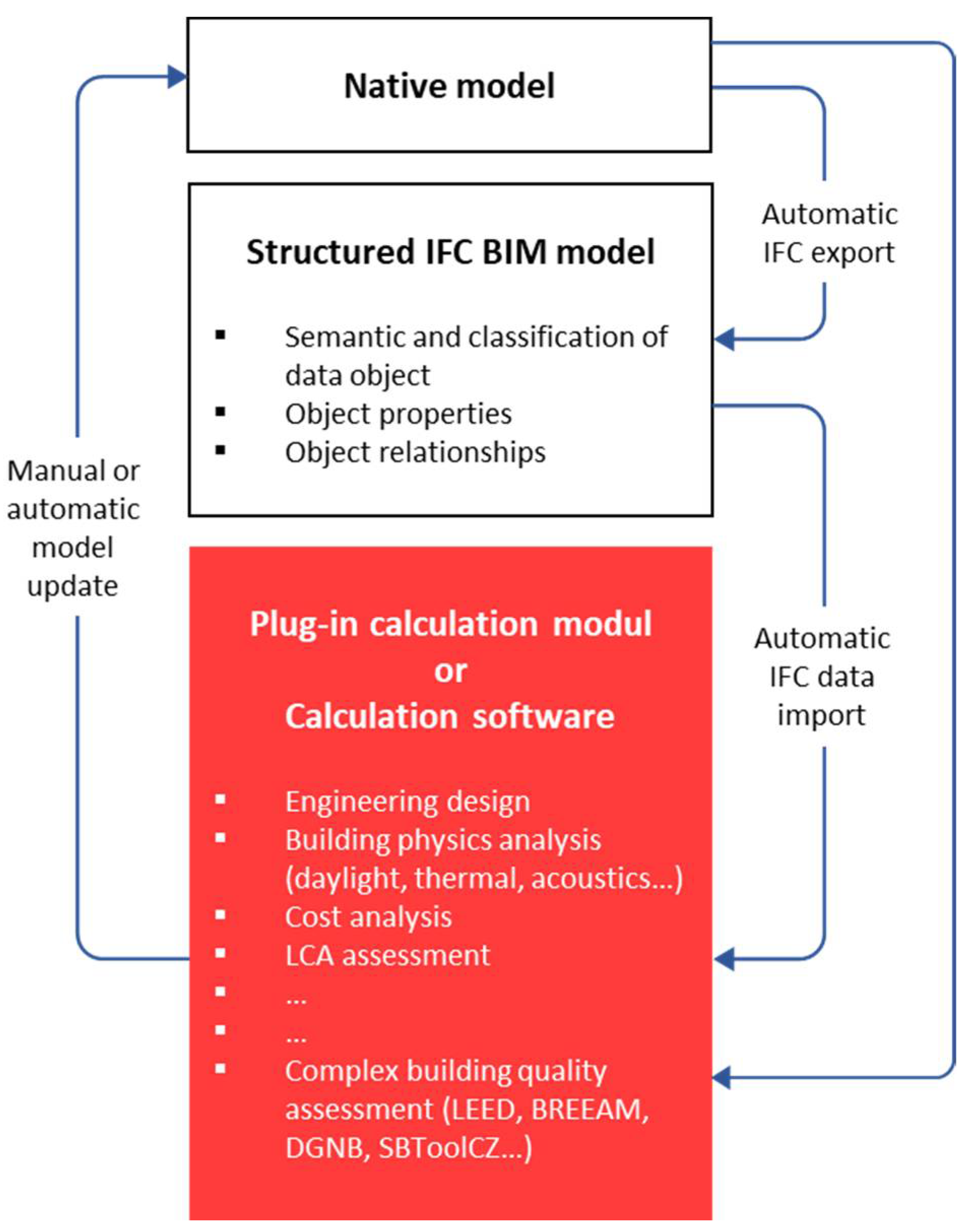 Sustainability 14 02237 g004