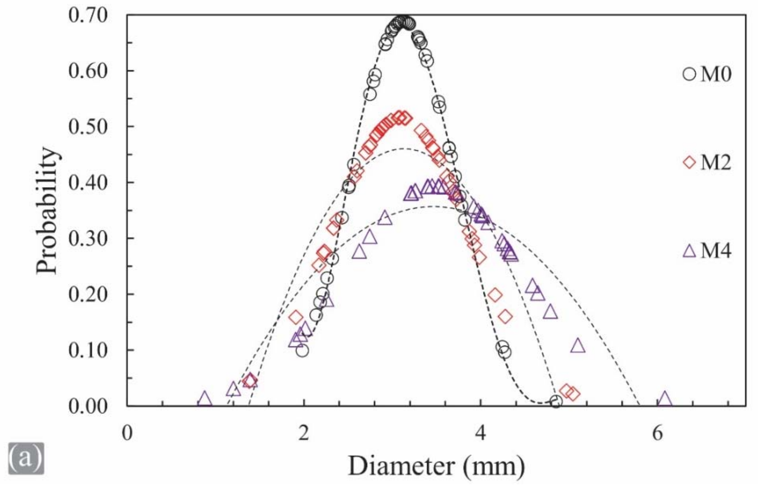 Sustainability 14 02239 g005a